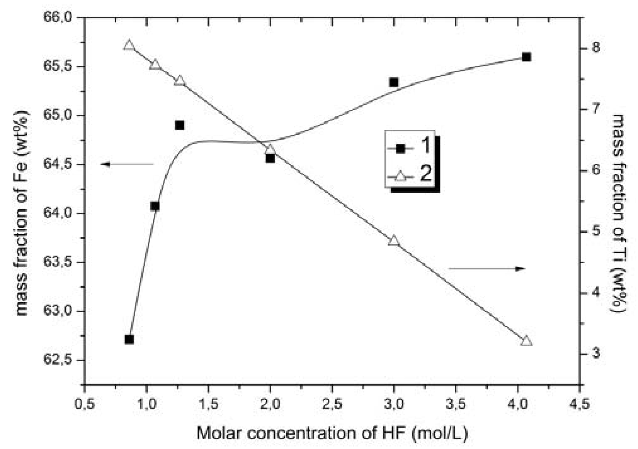 Minerals 08 00002 g006 550