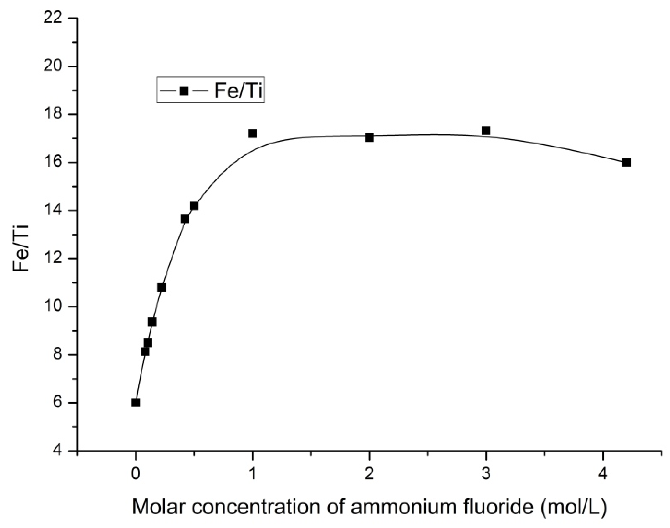 Minerals 08 00002 g008 550