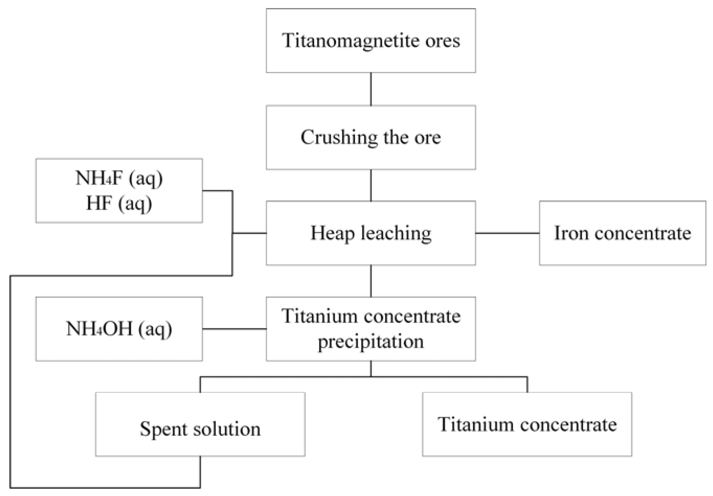 Minerals 08 00002 g010 550