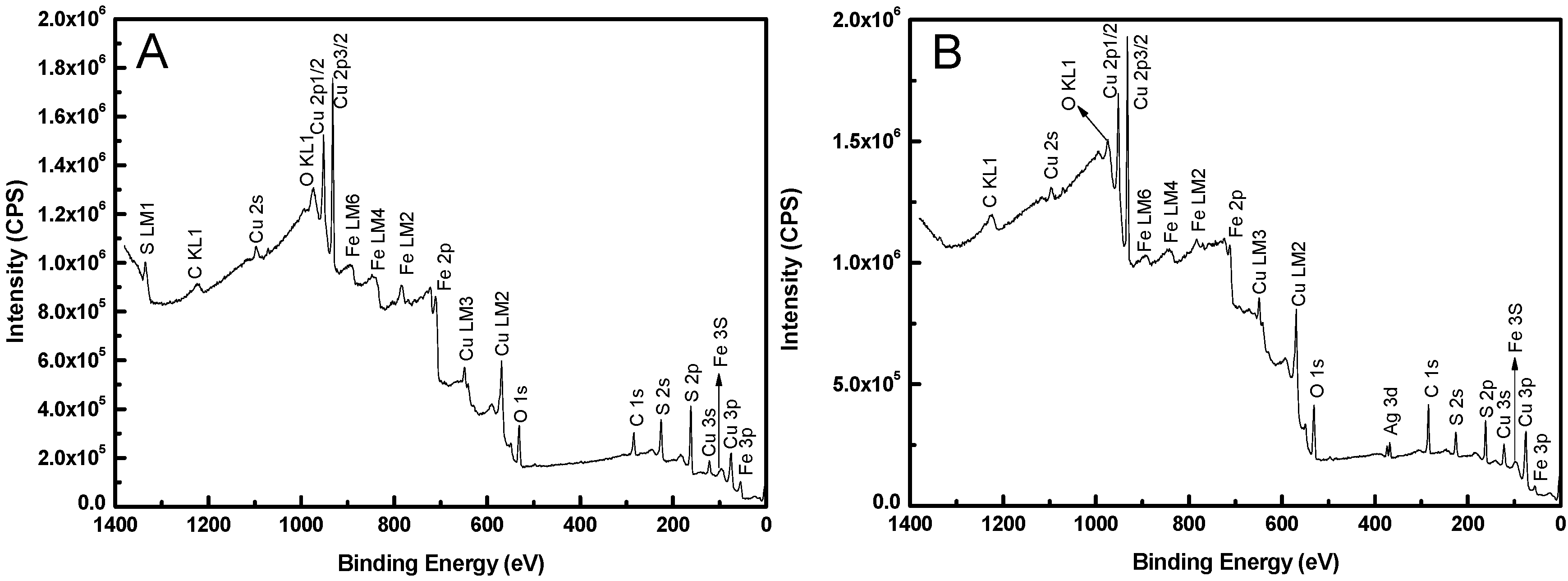 Minerals 08 00004 g003a