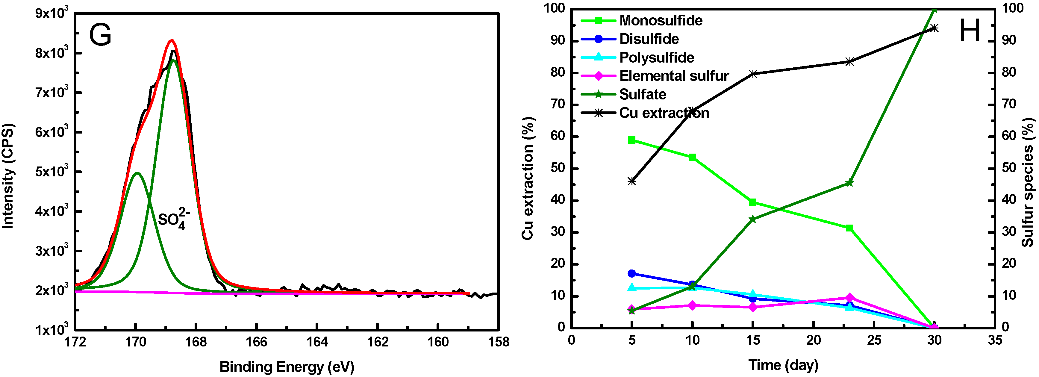 Minerals 08 00004 g006b