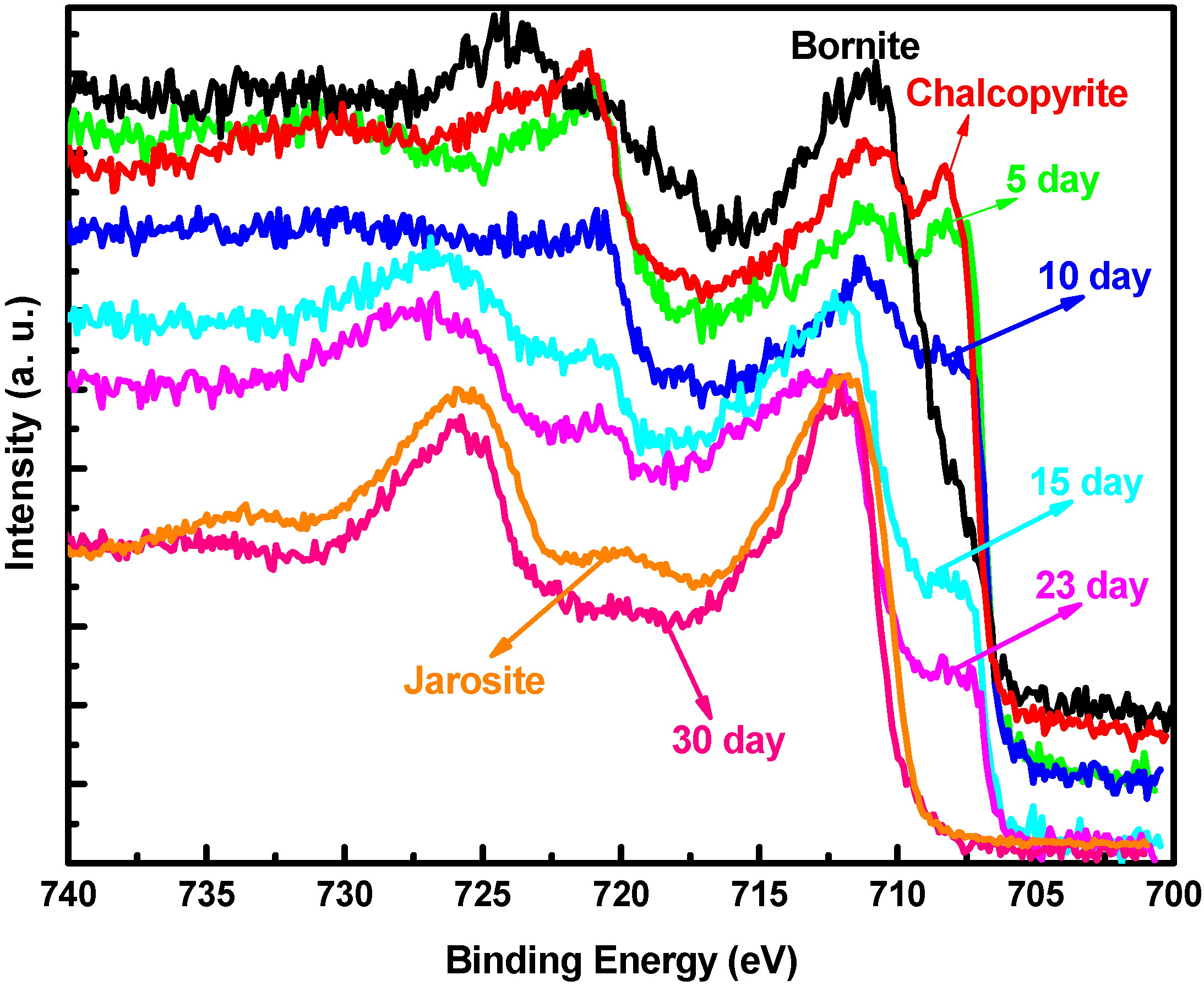 Minerals 08 00004 g007