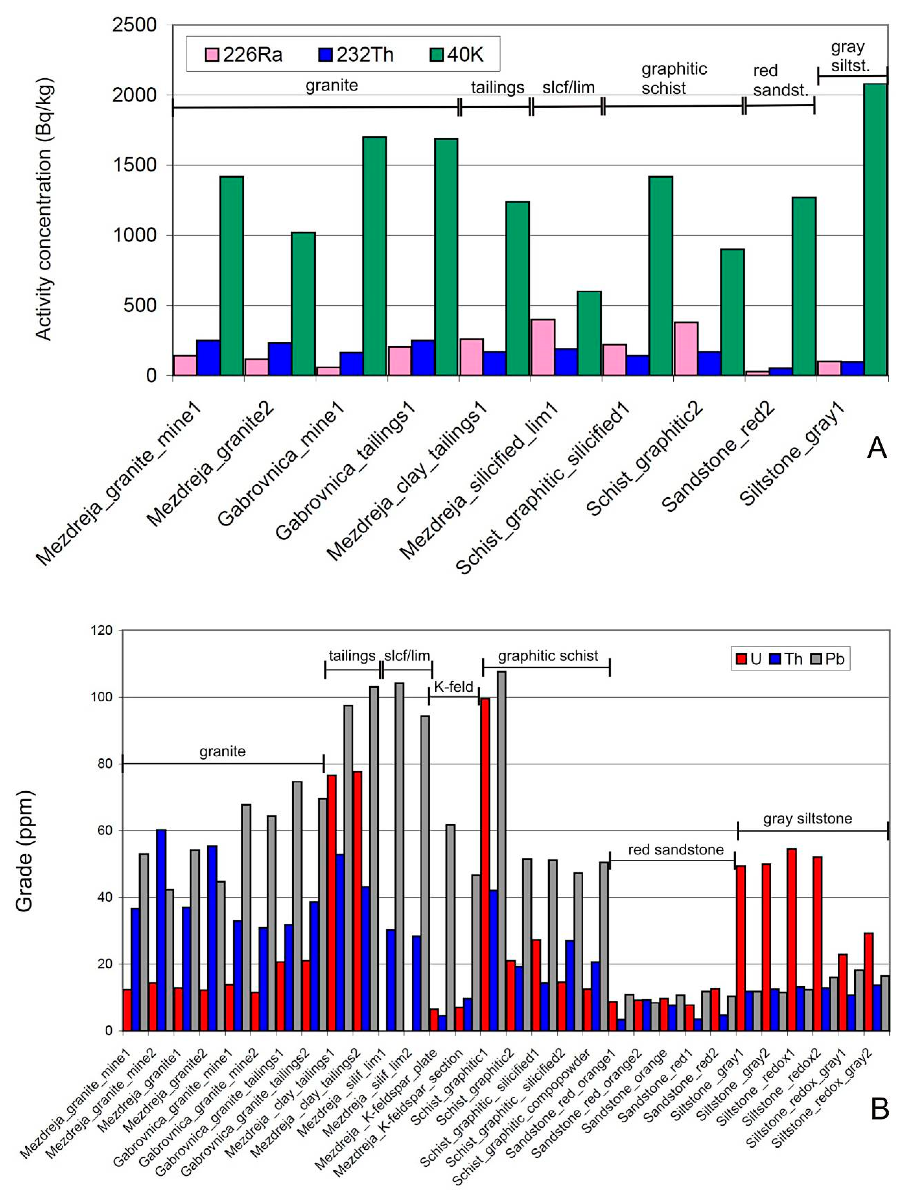 Minerals 08 00006 g005 550