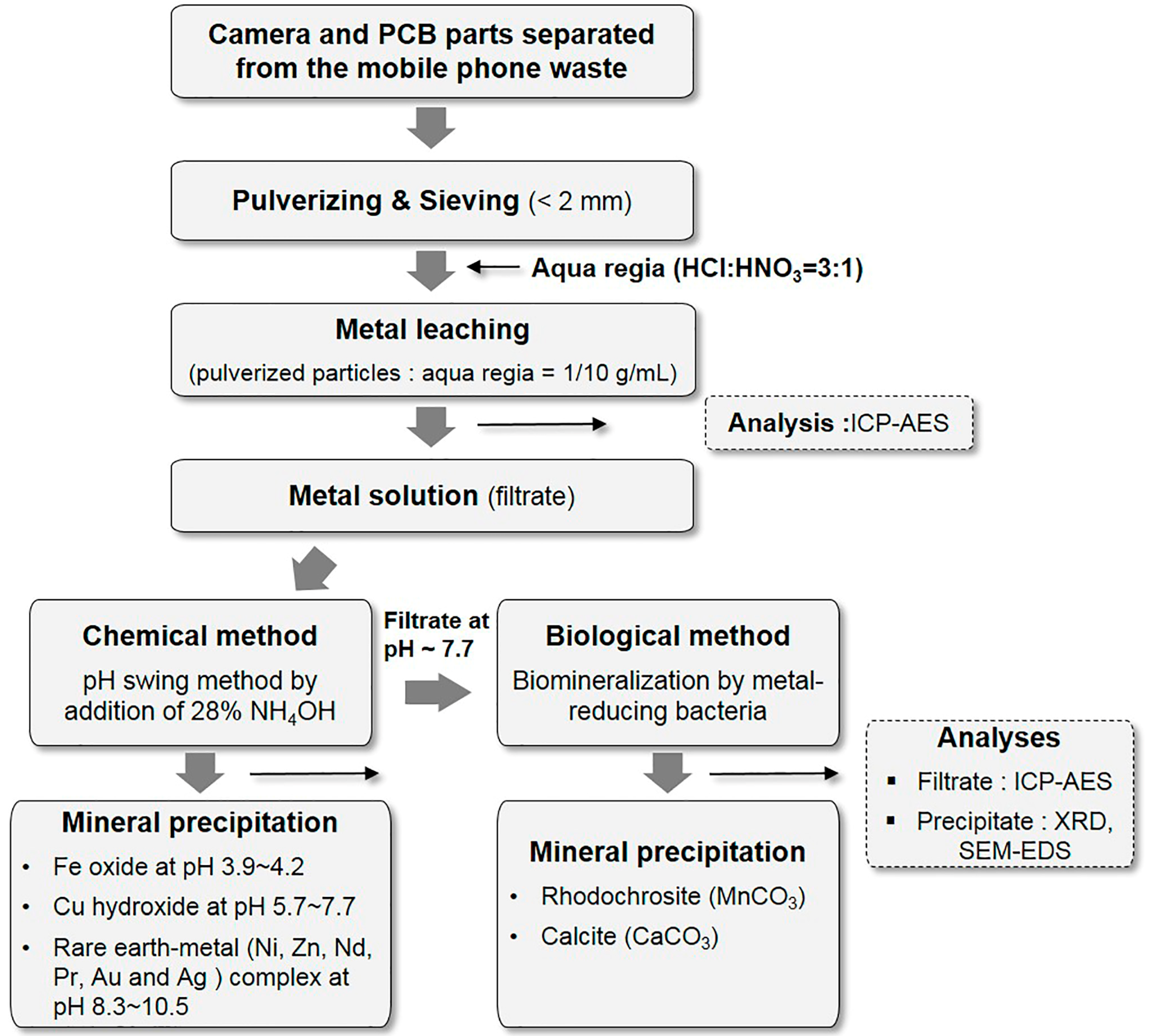 Minerals 08 00008 g002