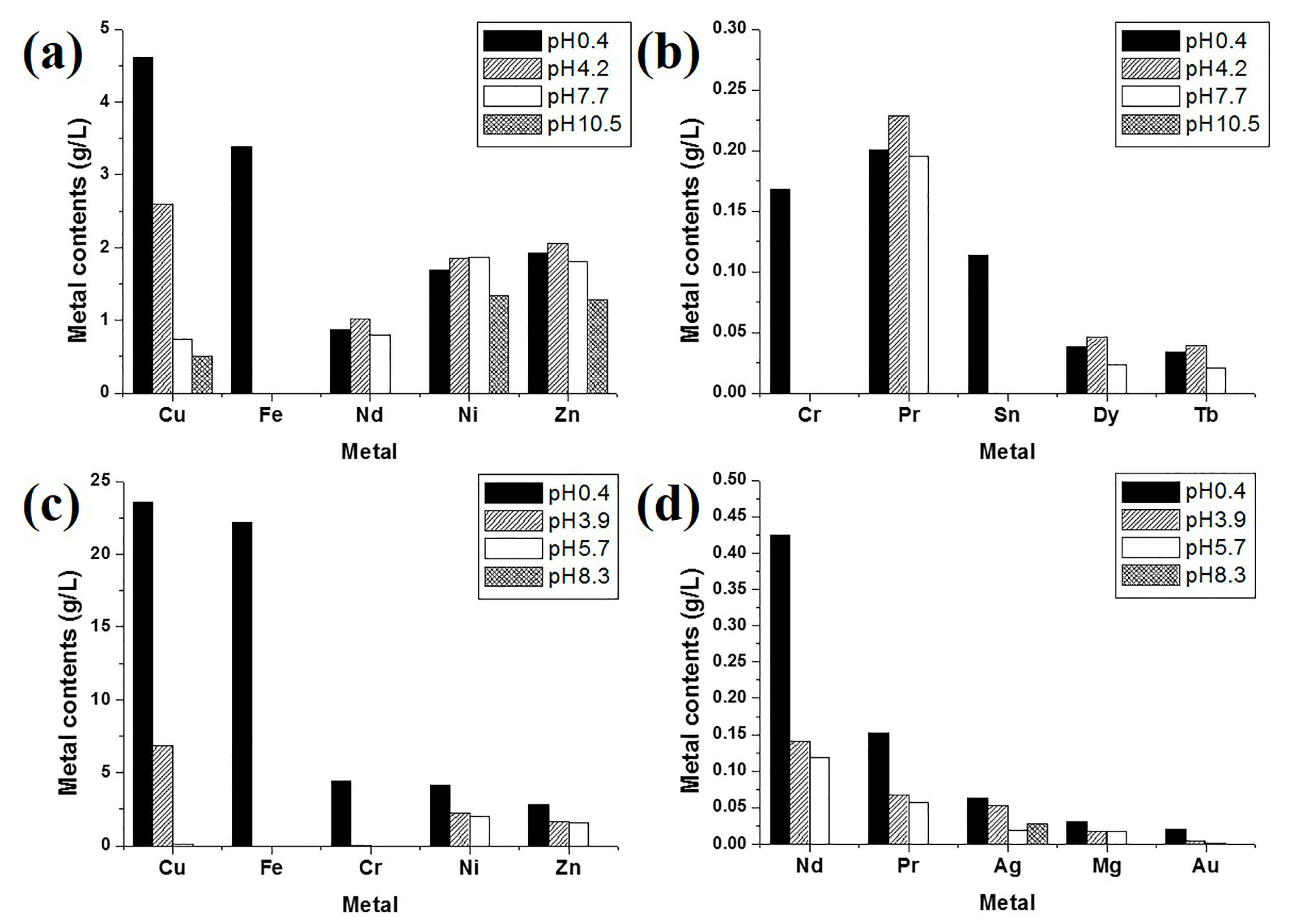 Minerals 08 00008 g005