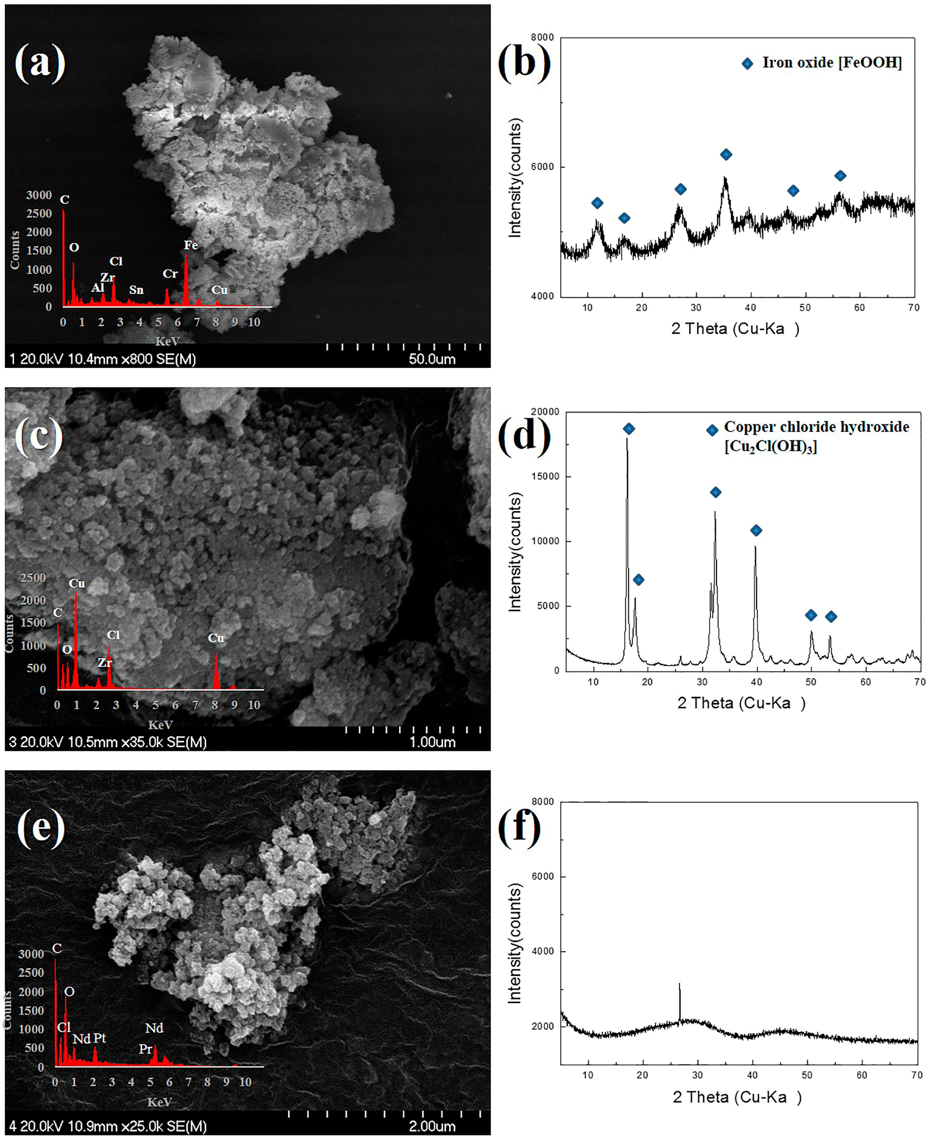 Minerals 08 00008 g006