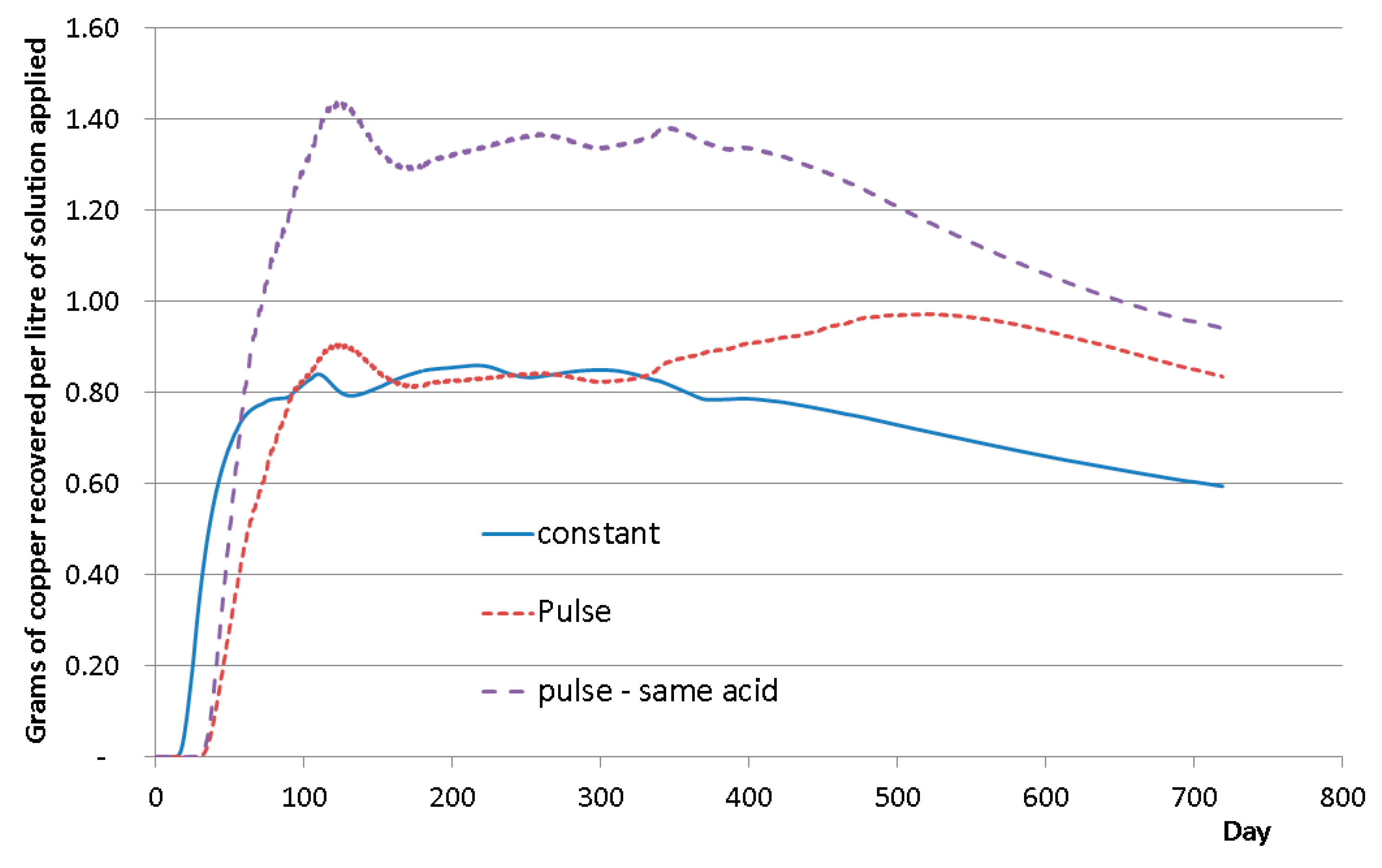 Minerals 08 00009 g010