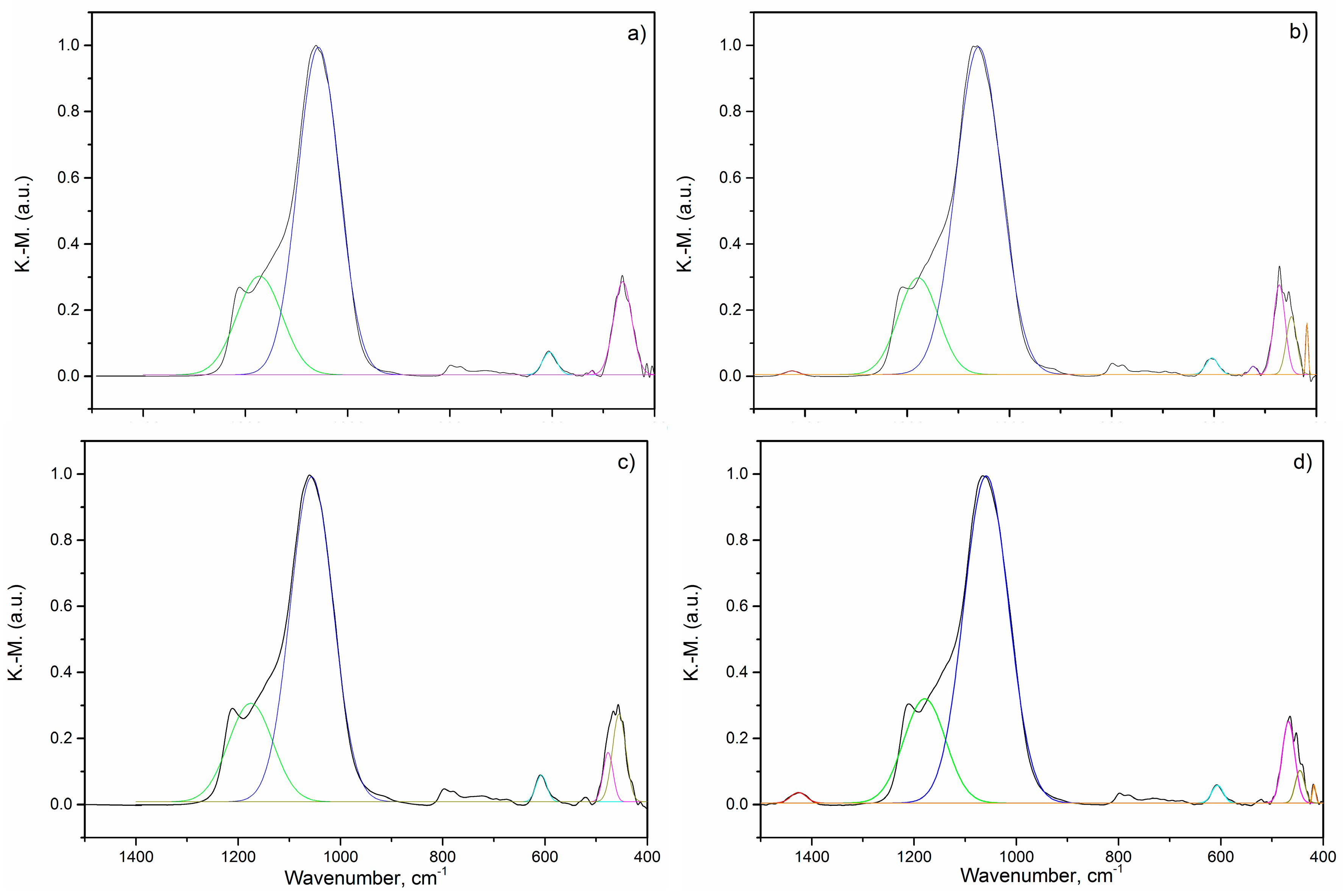 Minerals 08 00011 g004 550