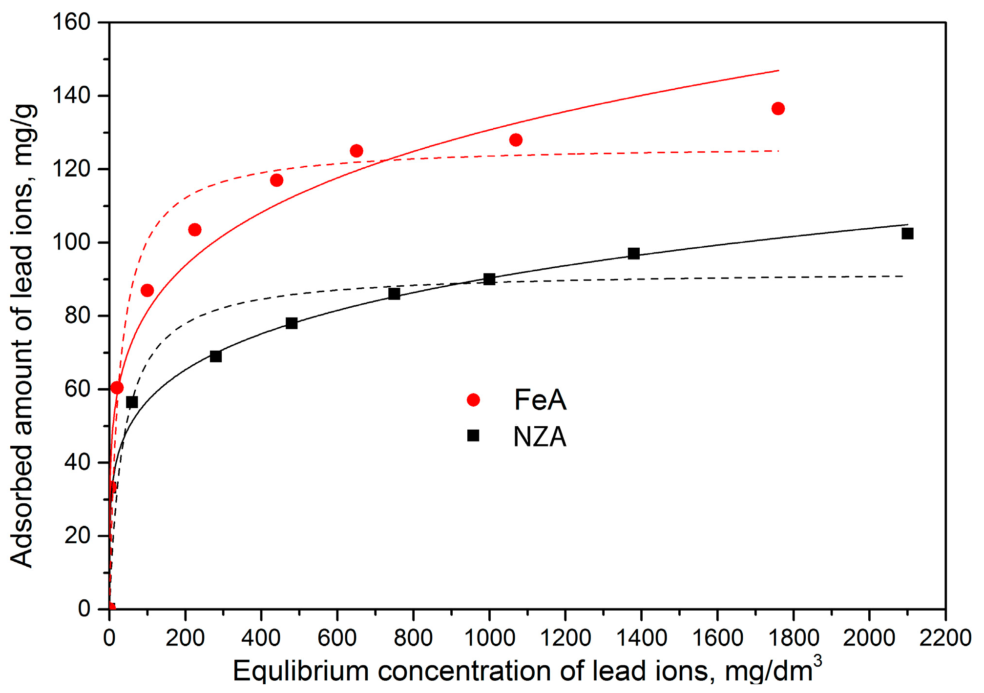 Minerals 08 00011 g005 550