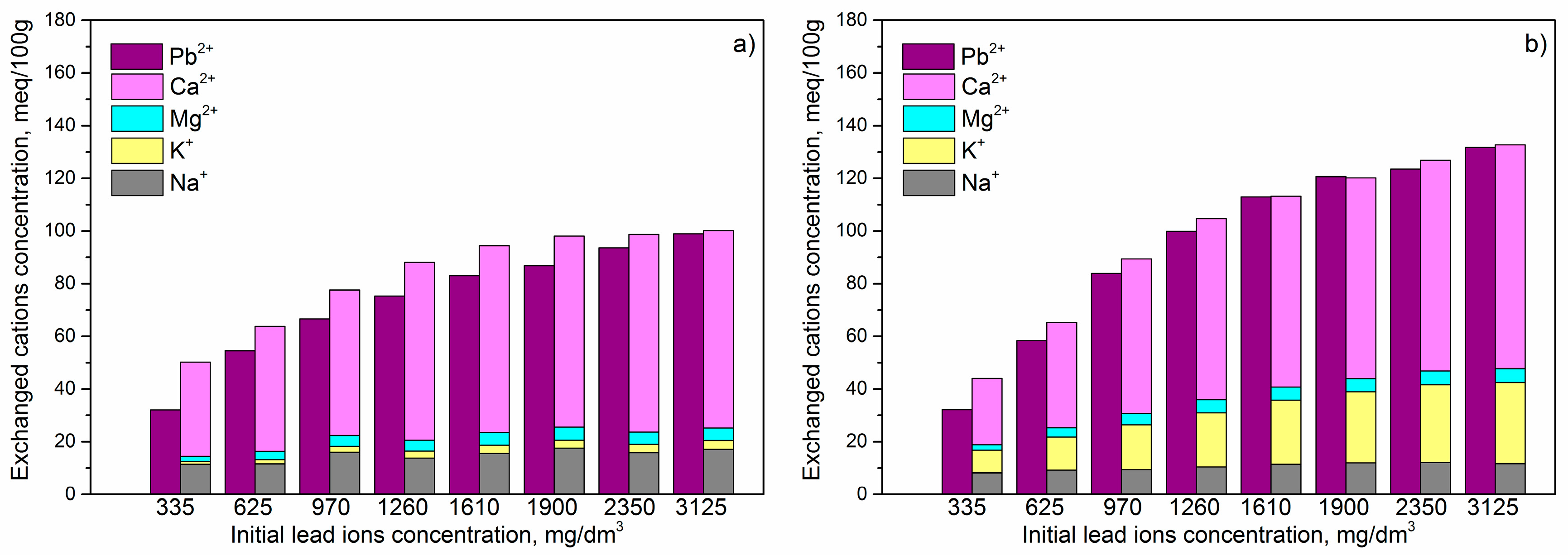 Minerals 08 00011 g006 550
