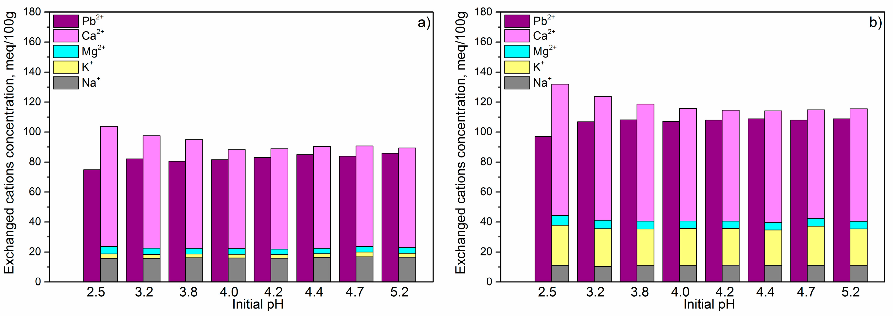 Minerals 08 00011 g008 550