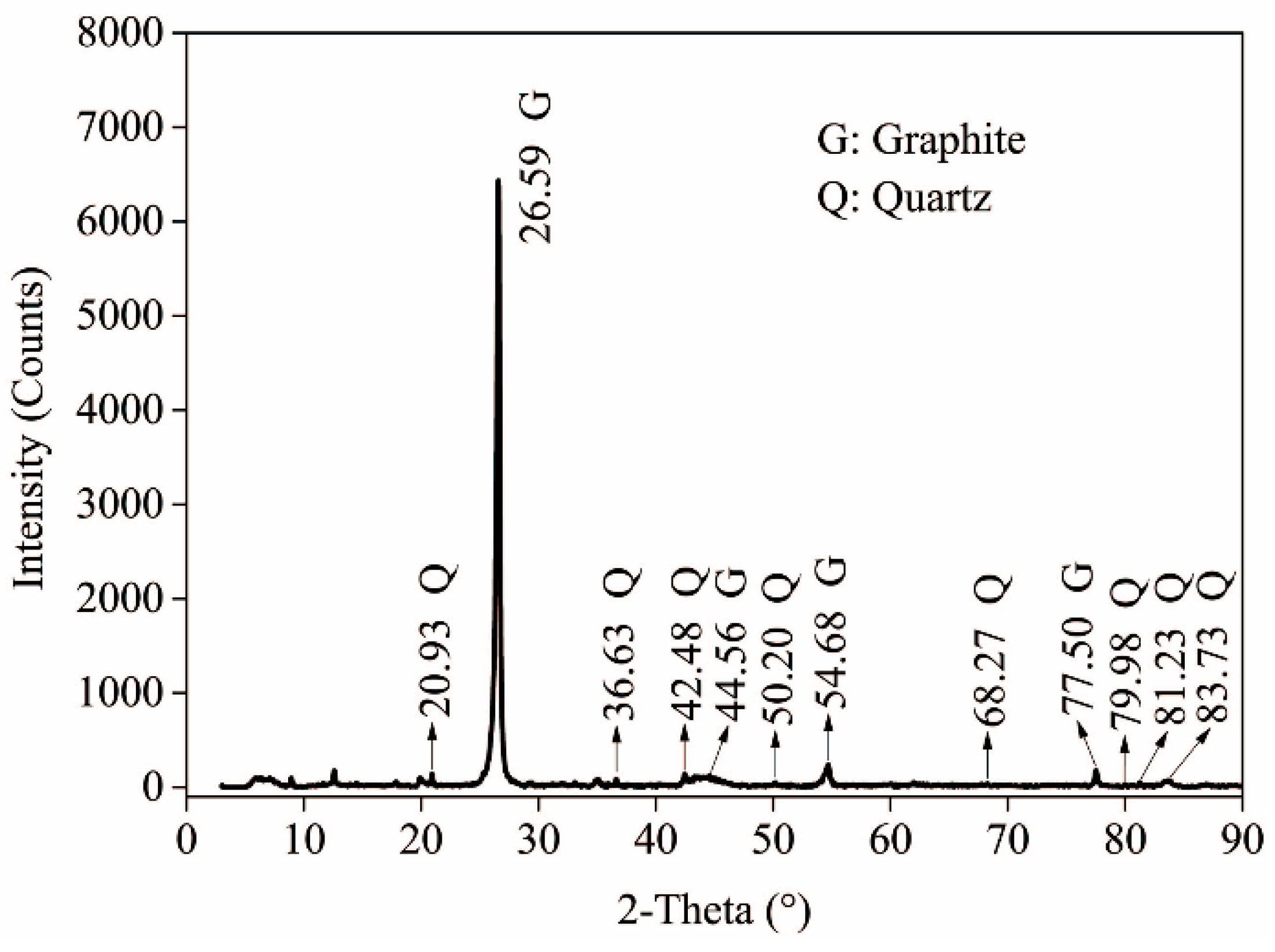 Minerals 08 00015 g003