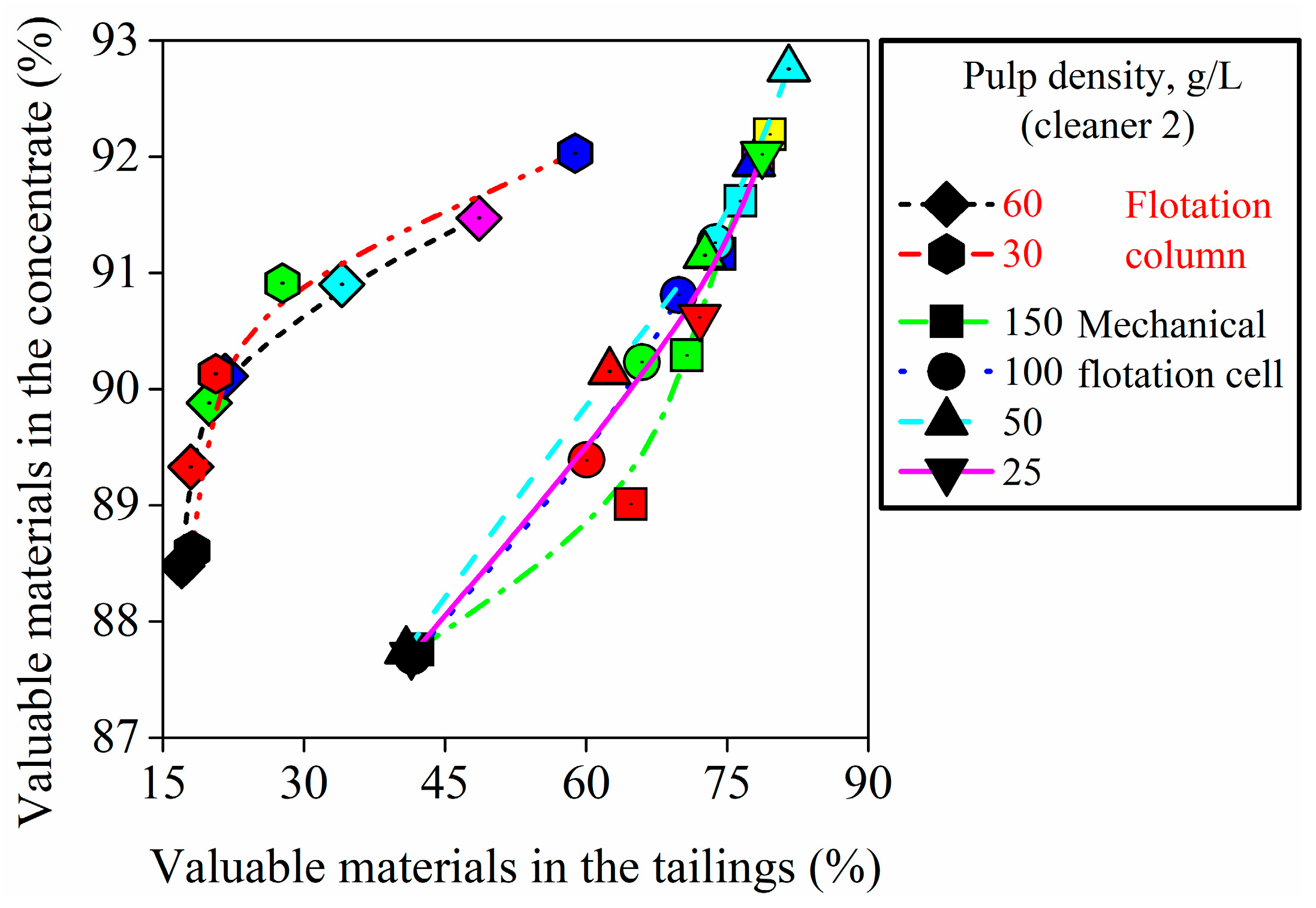 Minerals 08 00015 g007