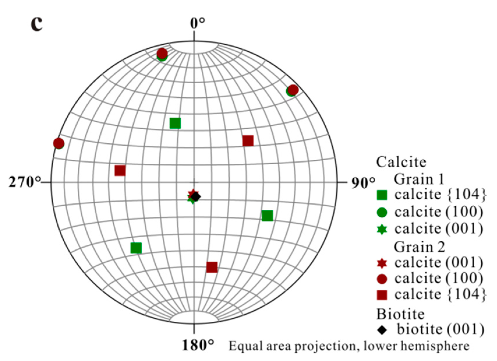Minerals 08 00017 g005b Minerals 08 00017 g005b