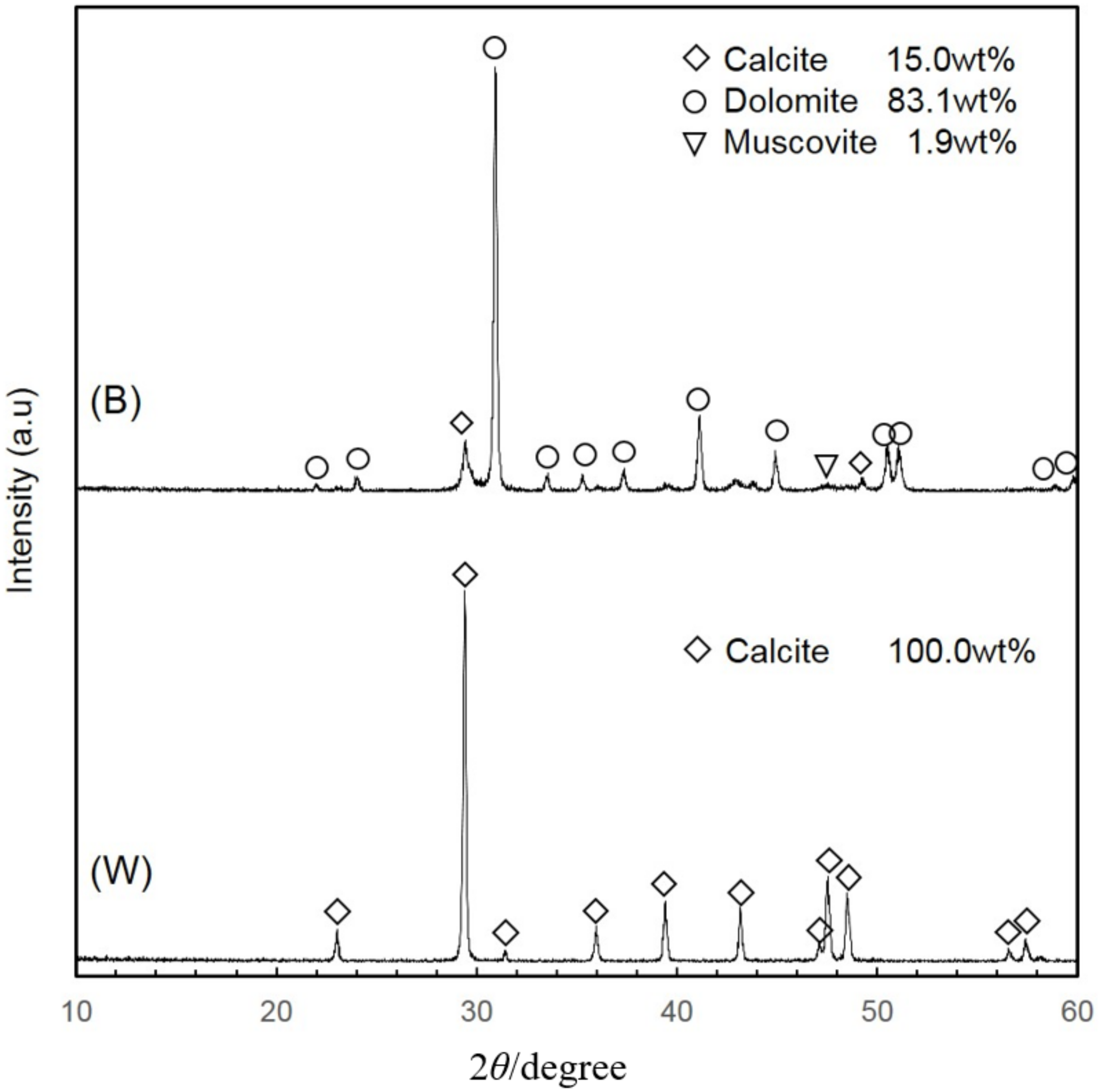 Minerals 08 00018 g003
