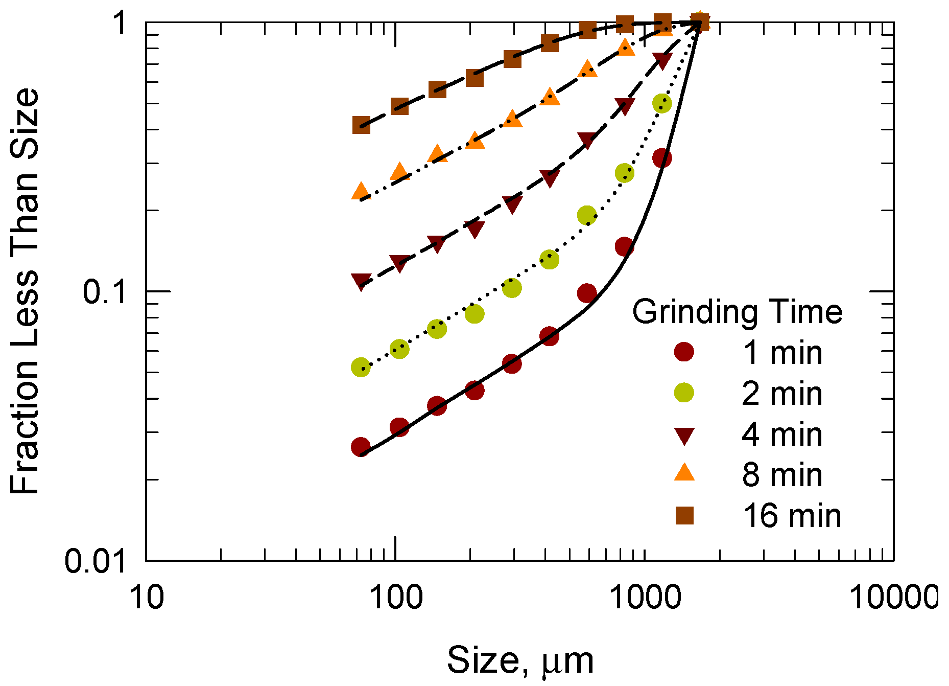 Minerals 08 00018 g006