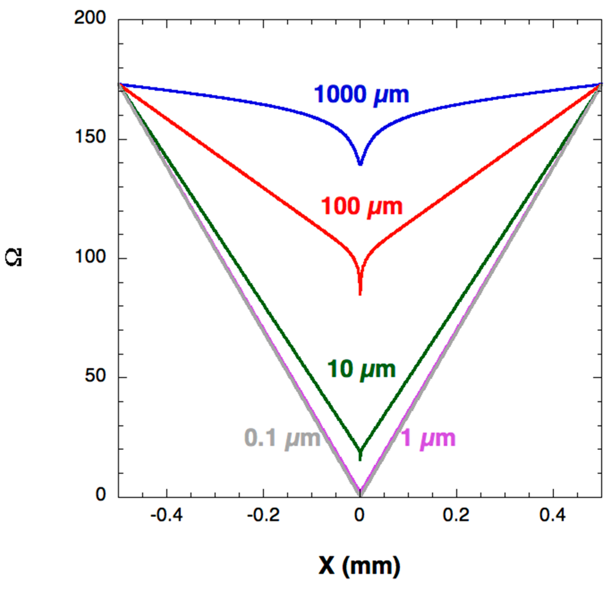 Minerals 08 00021 g006 550