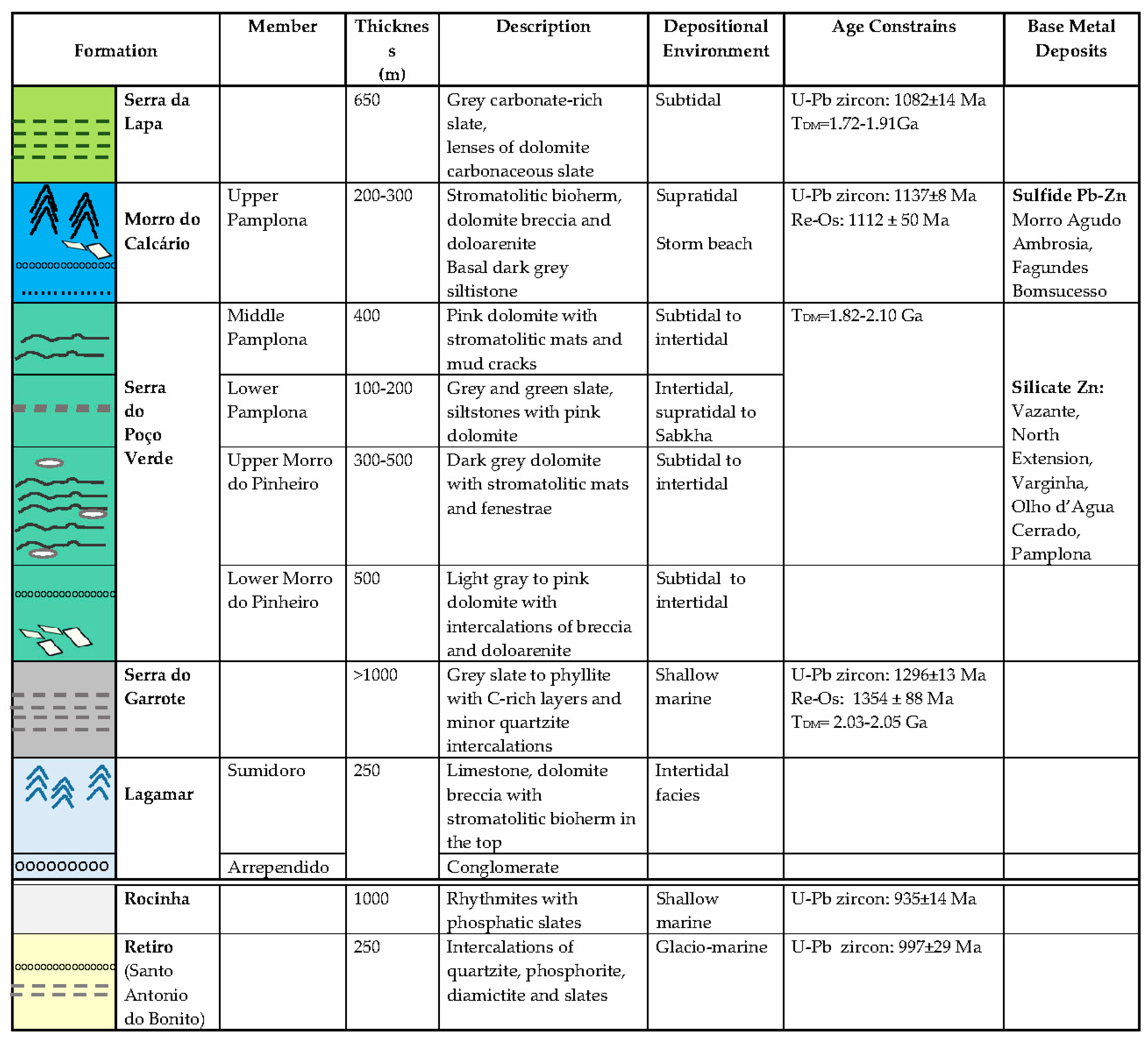 Minerals 08 00022 g003