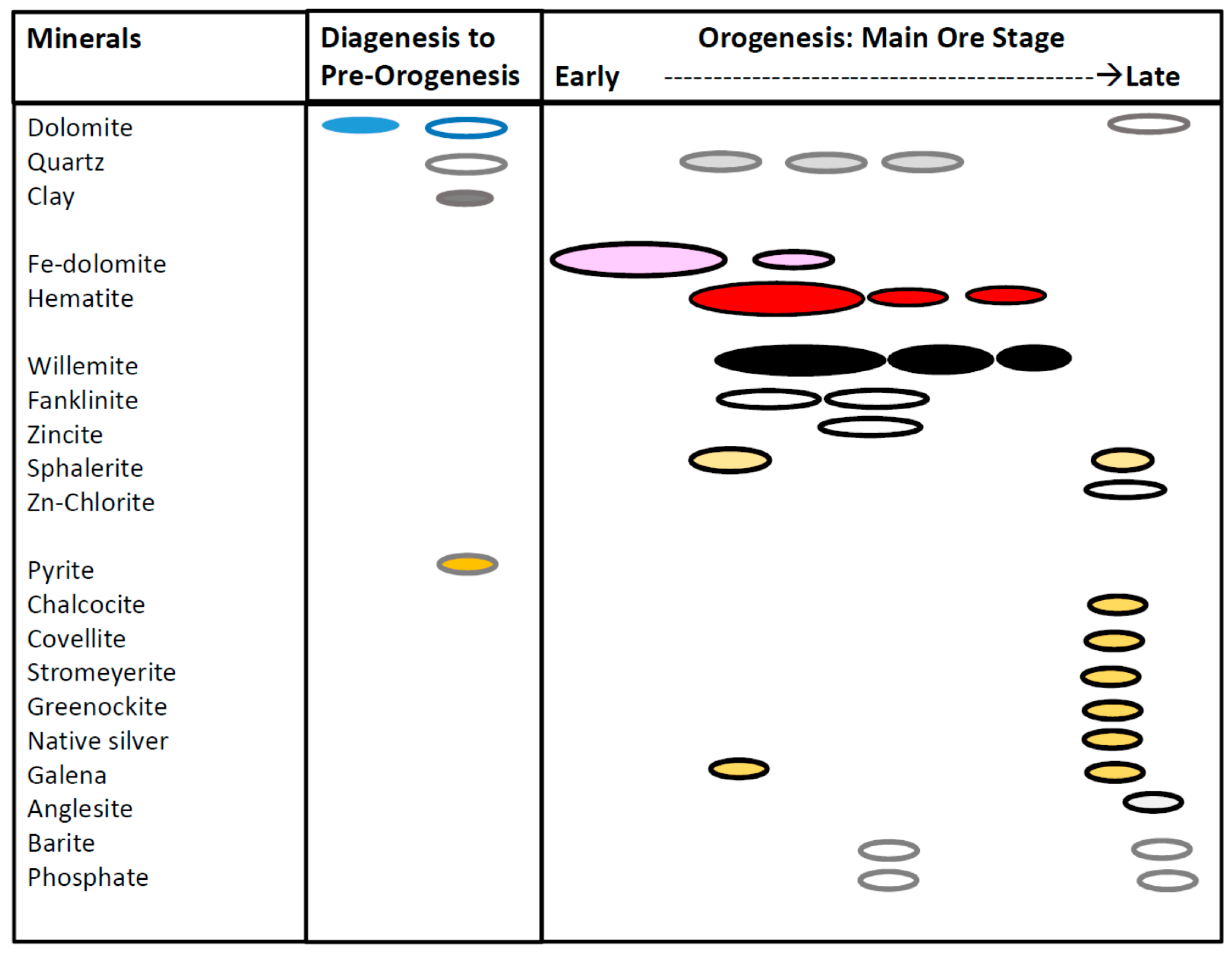 Minerals 08 00022 g009