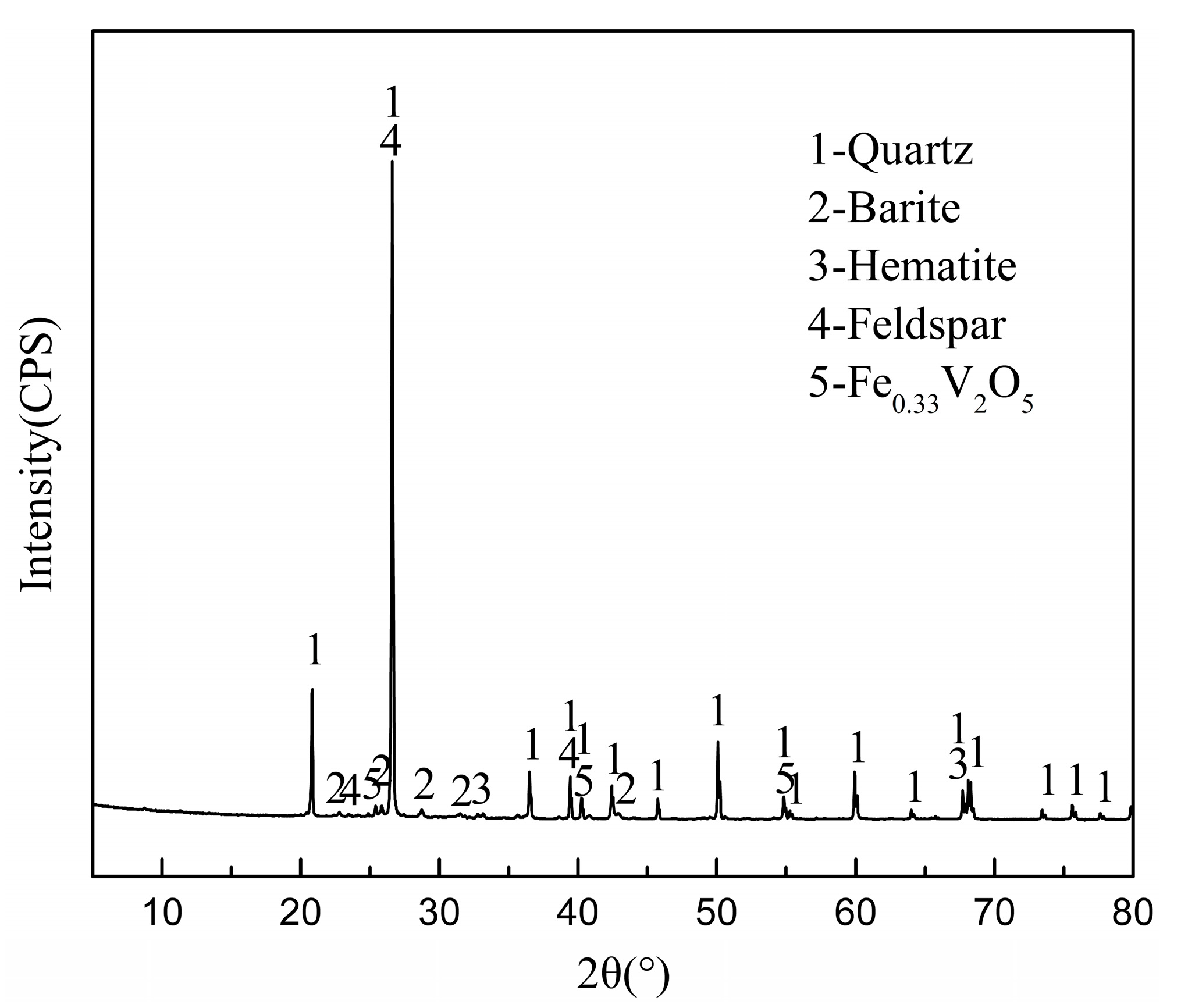 Minerals 08 00024 g001