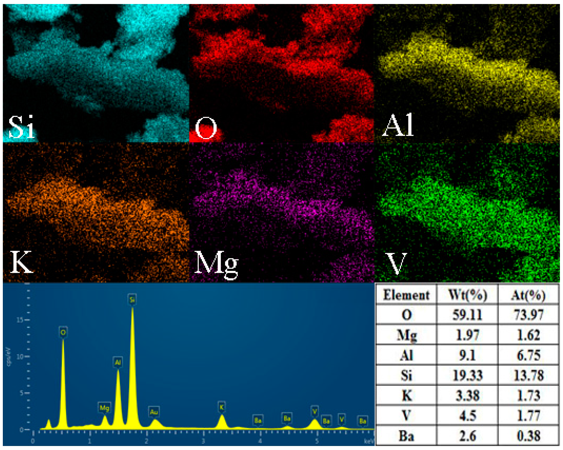 Minerals 08 00024 g002b