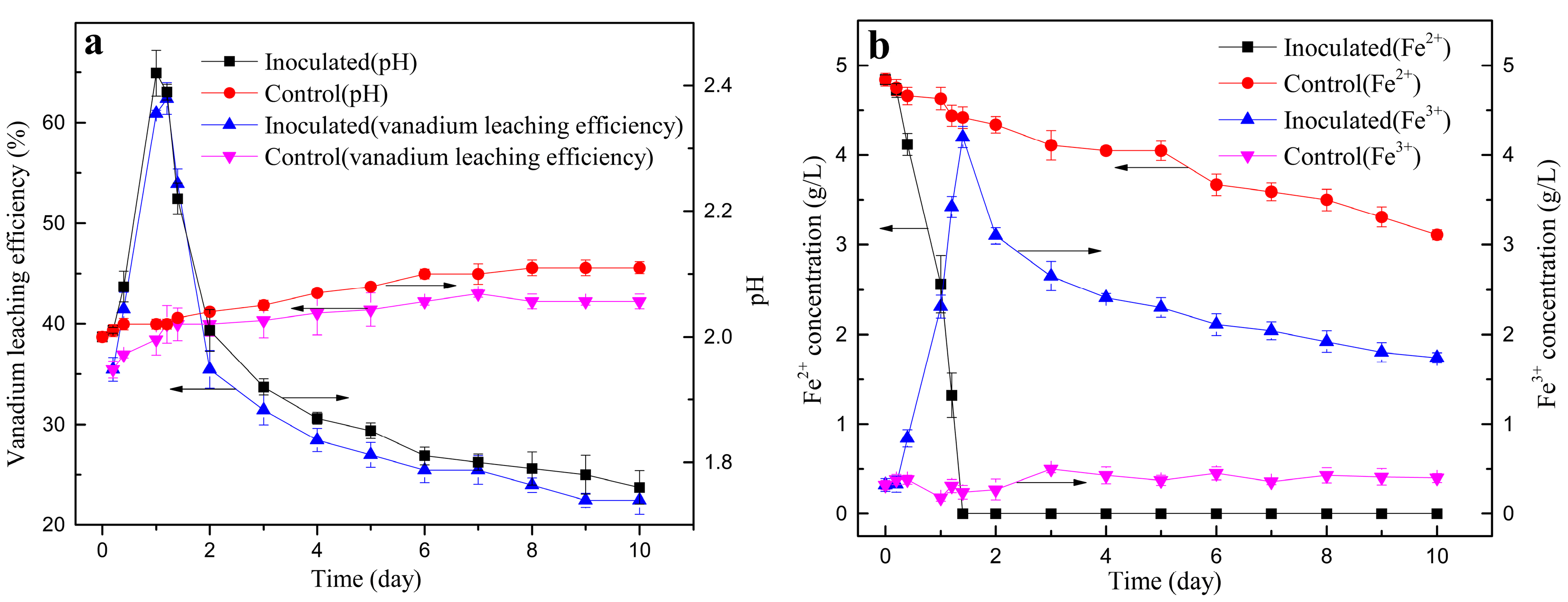 Minerals 08 00024 g007