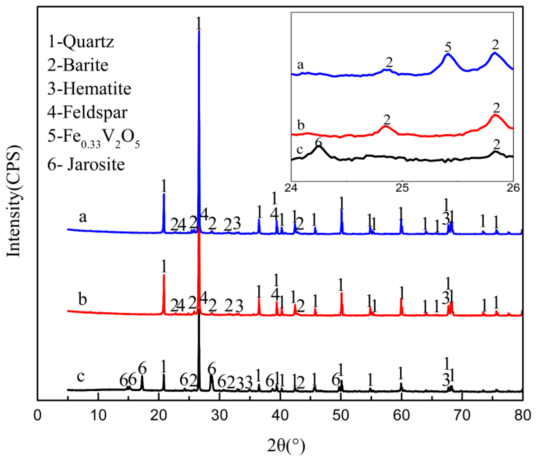 Minerals 08 00024 g008