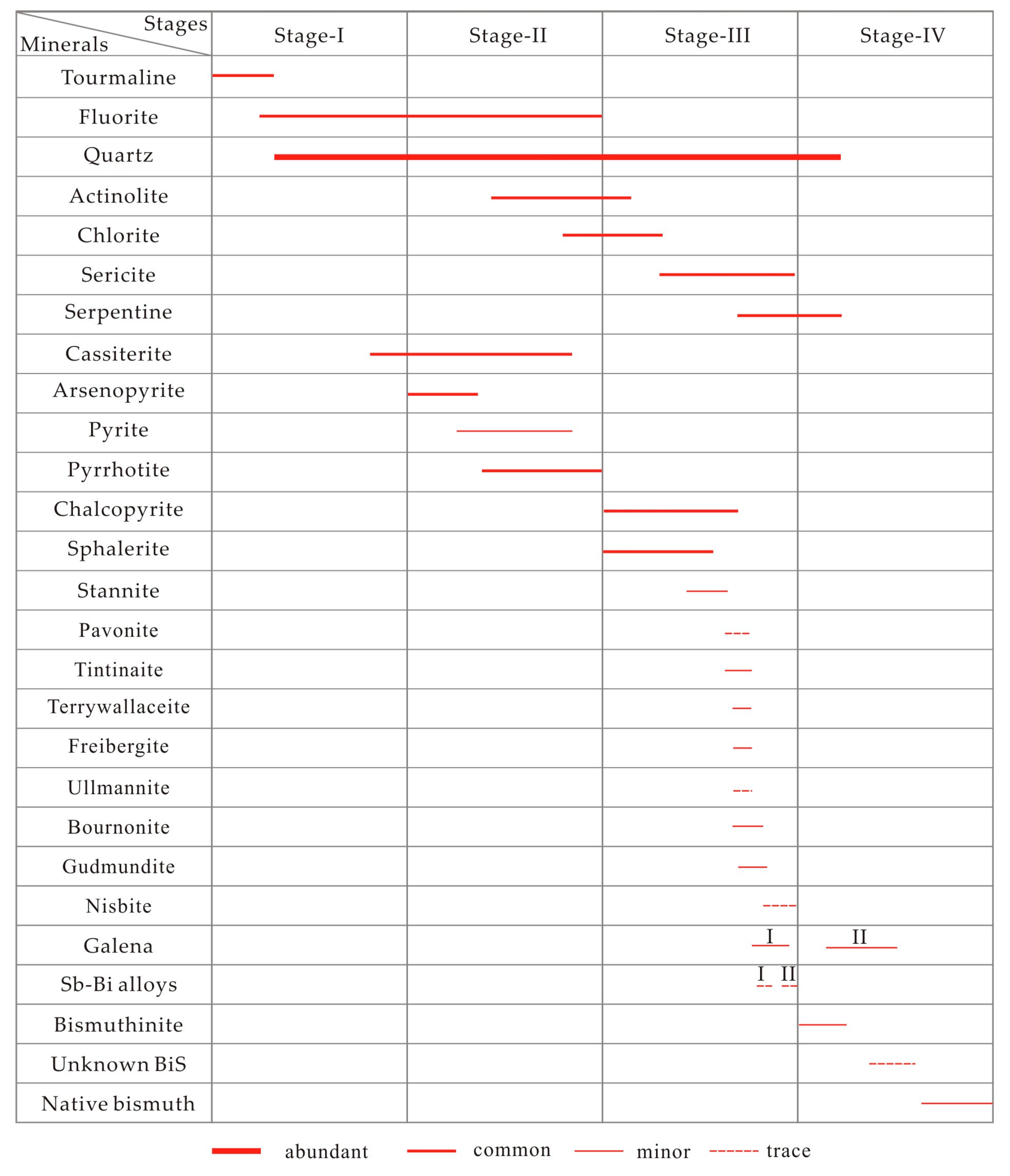 Minerals 08 00026 g004 550