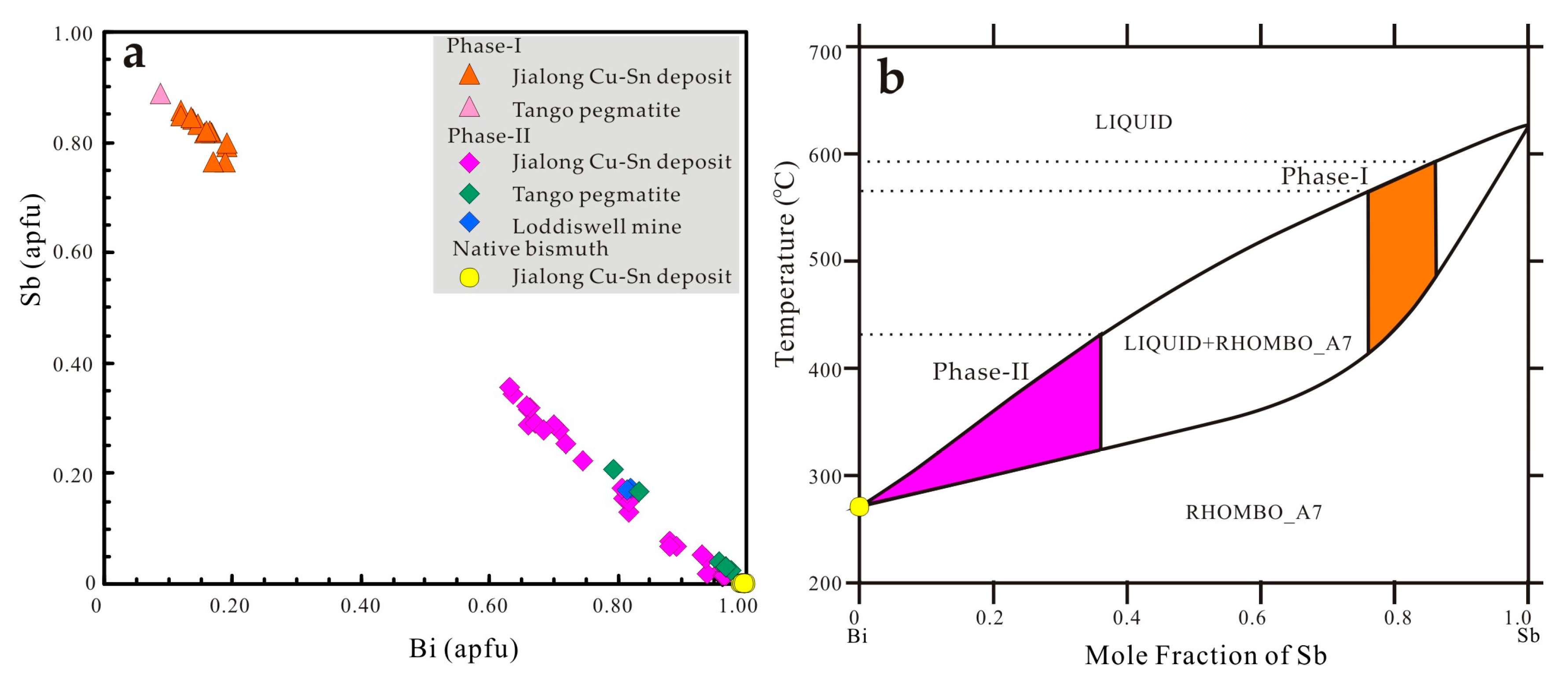 Minerals 08 00026 g017 550