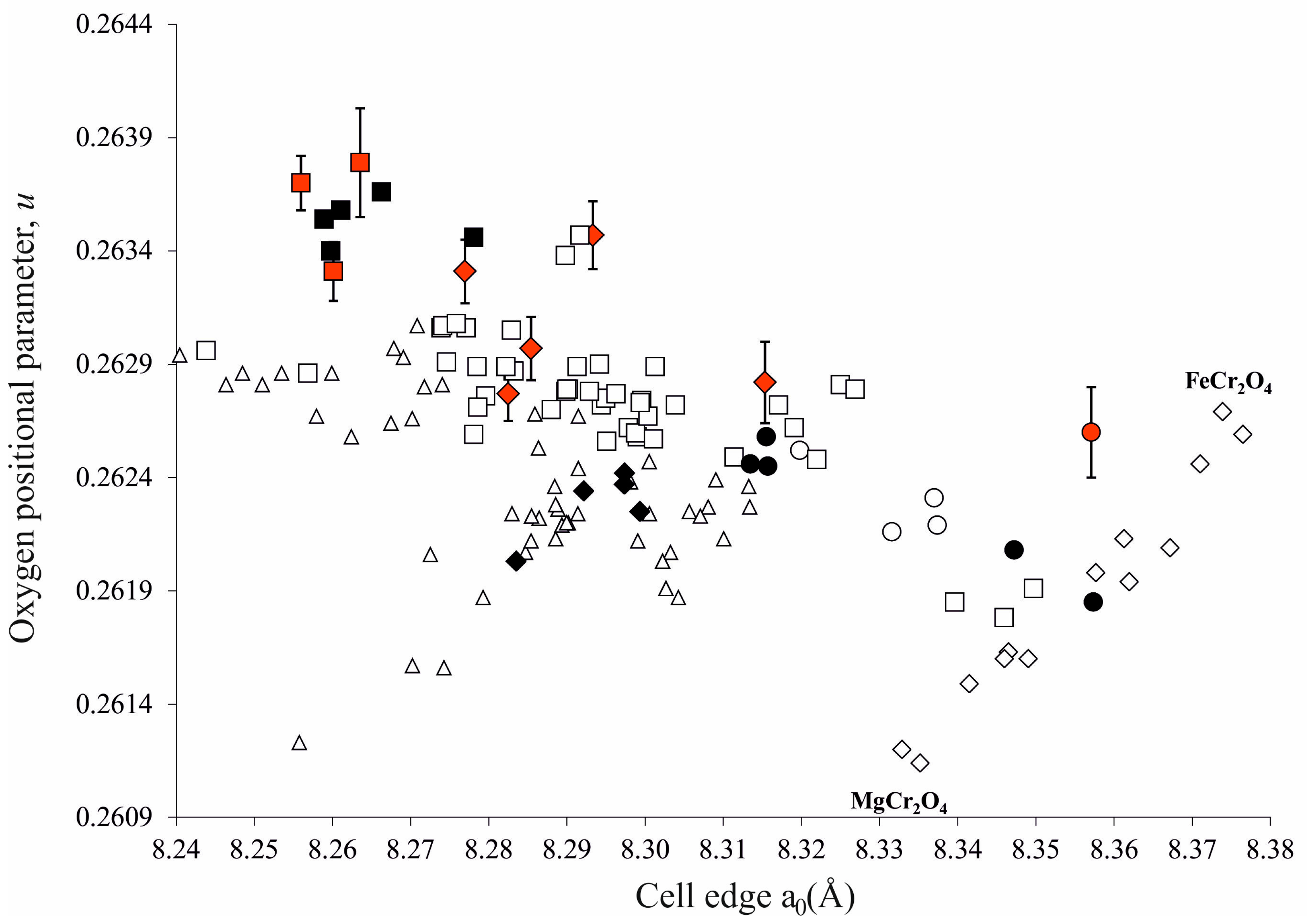 Minerals 08 00027 g003 Minerals 08 00027 g003
