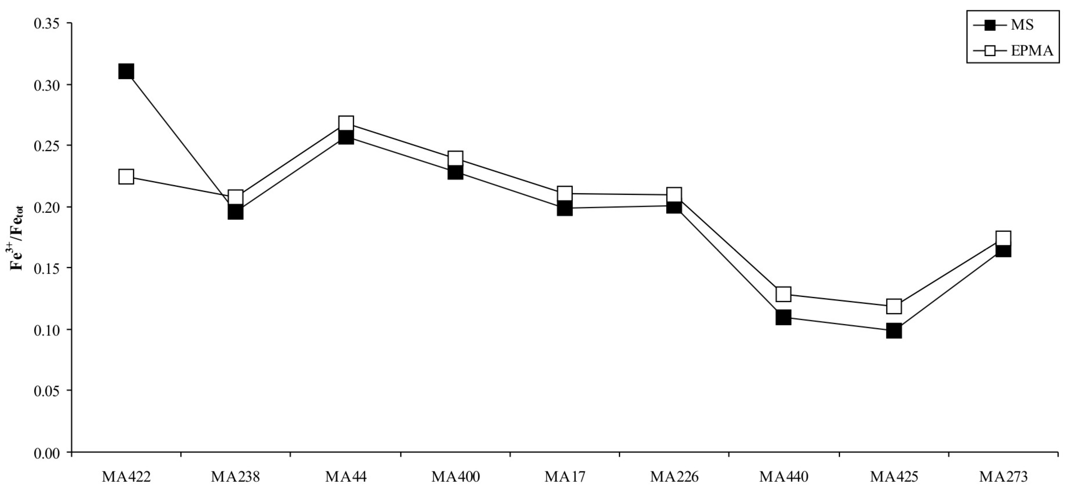 Minerals 08 00027 g007 Minerals 08 00027 g007