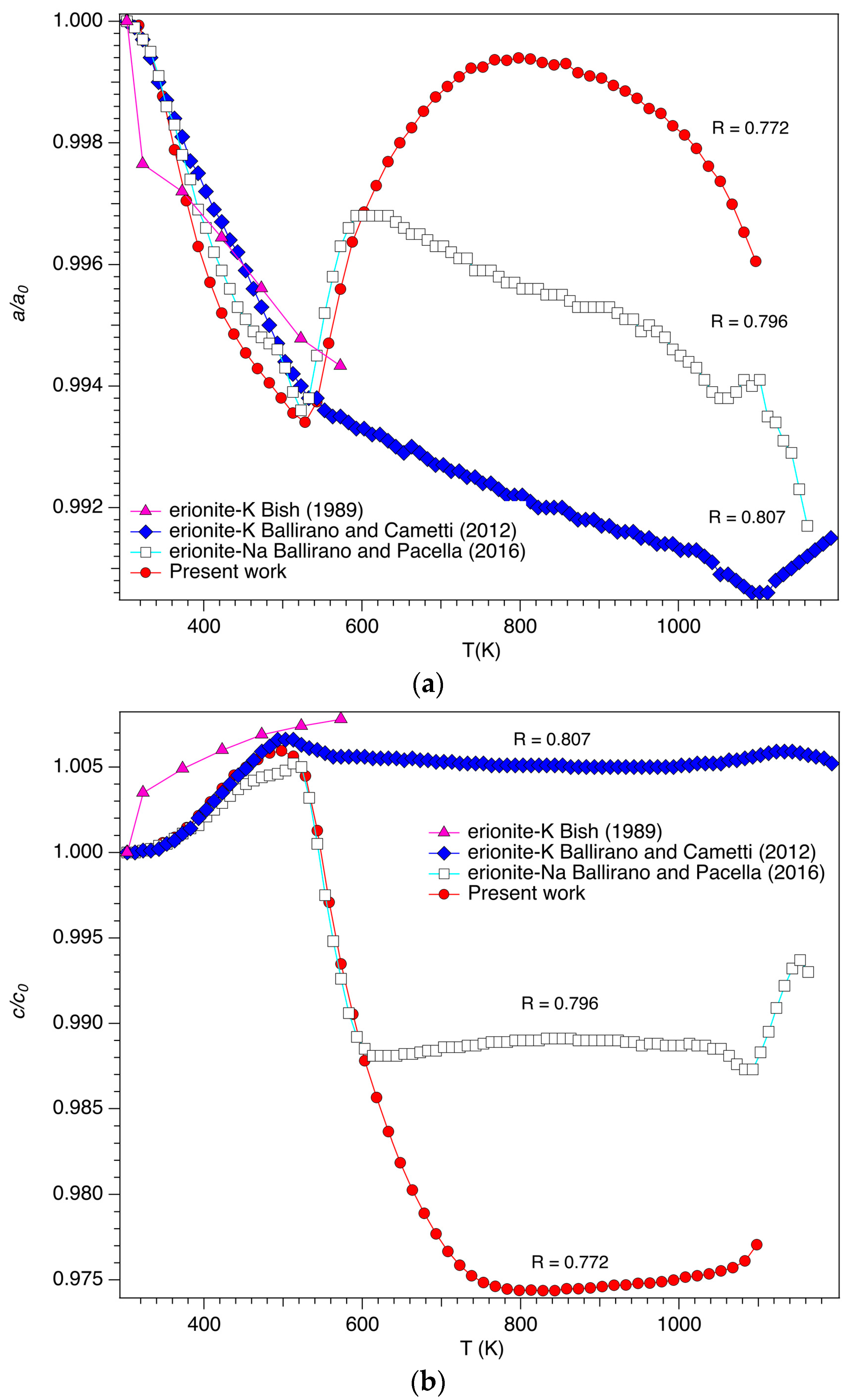 Minerals 08 00028 g003a Minerals 08 00028 g003a
