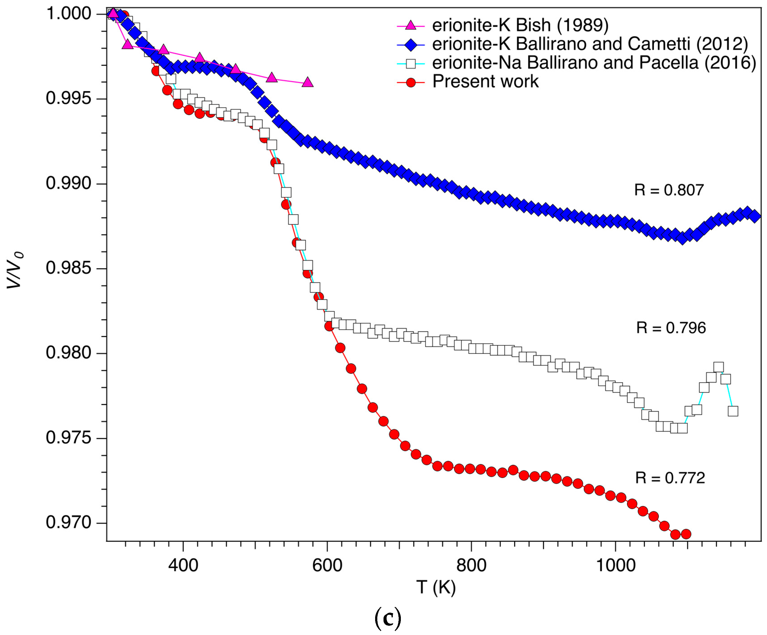 Minerals 08 00028 g003b Minerals 08 00028 g003b