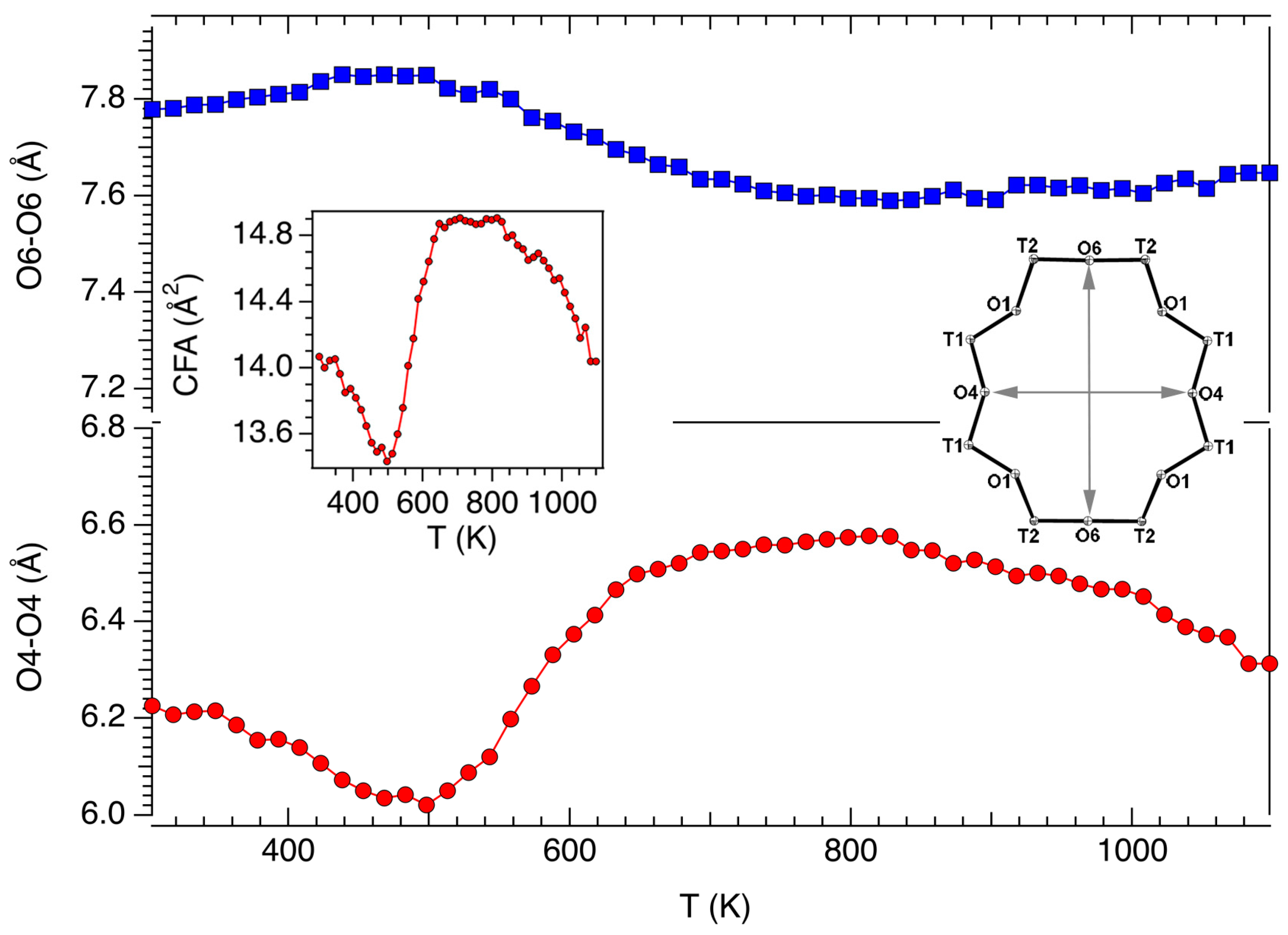 Minerals 08 00028 g005 Minerals 08 00028 g005