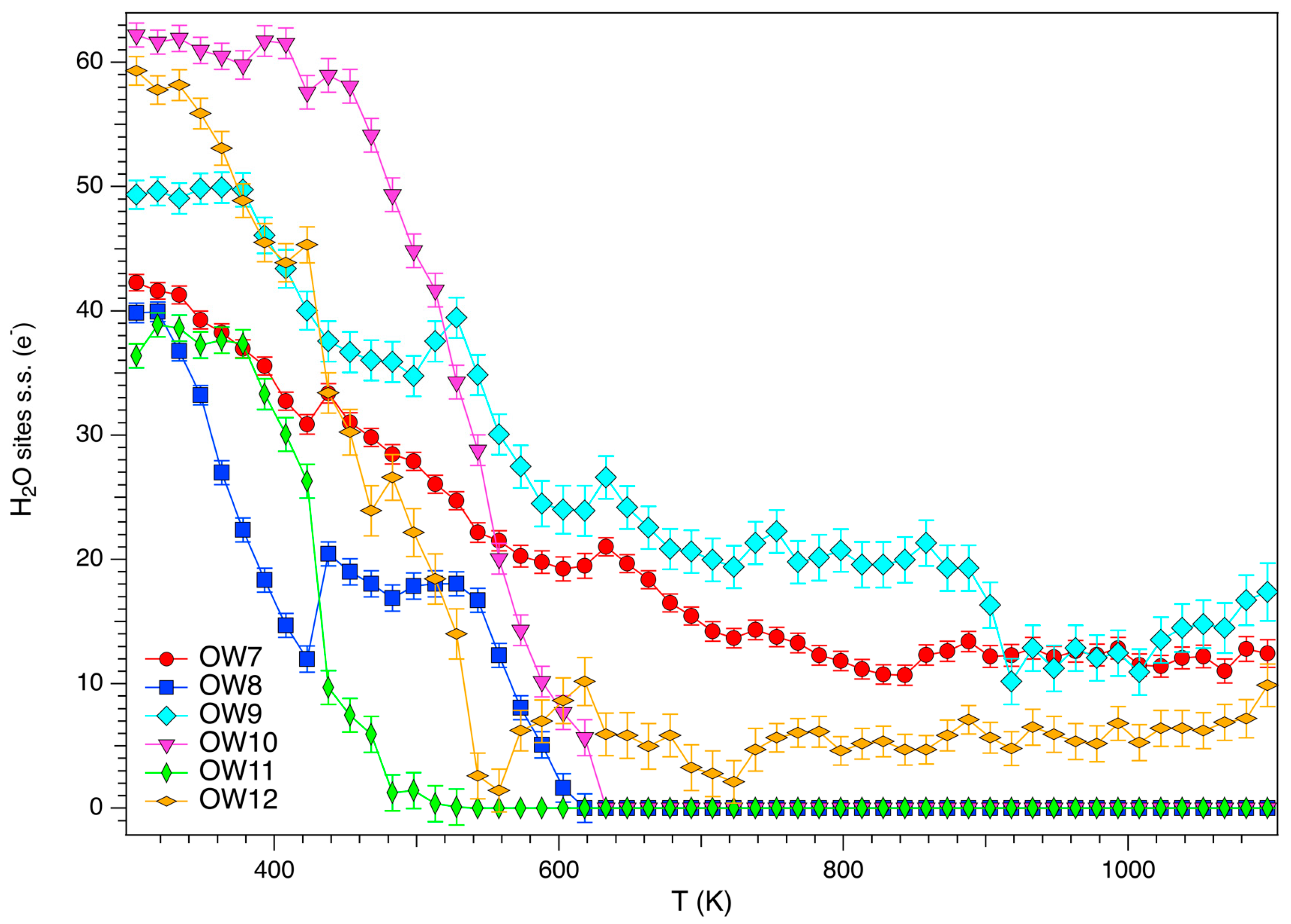 Minerals 08 00028 g008 Minerals 08 00028 g008
