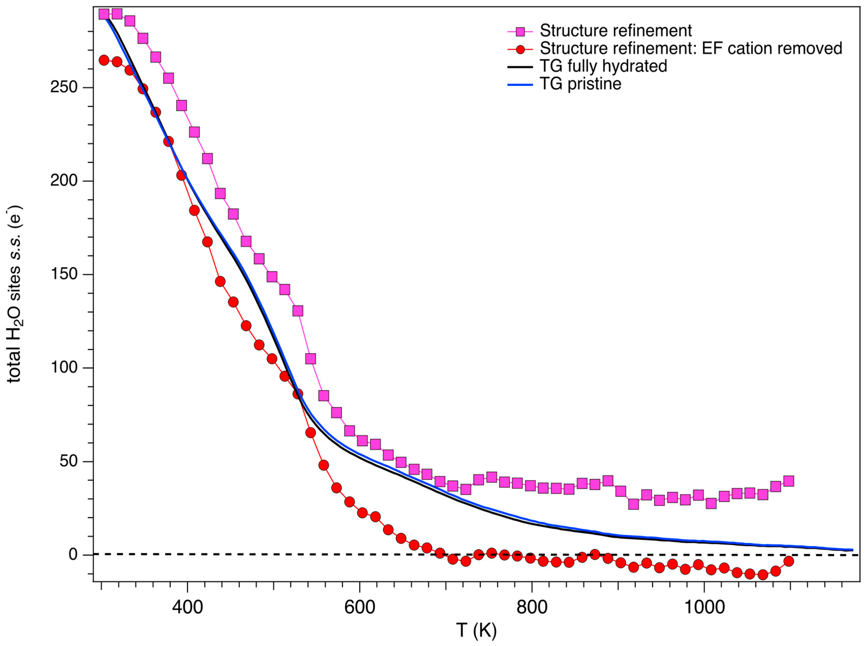 Minerals 08 00028 g009 Minerals 08 00028 g009