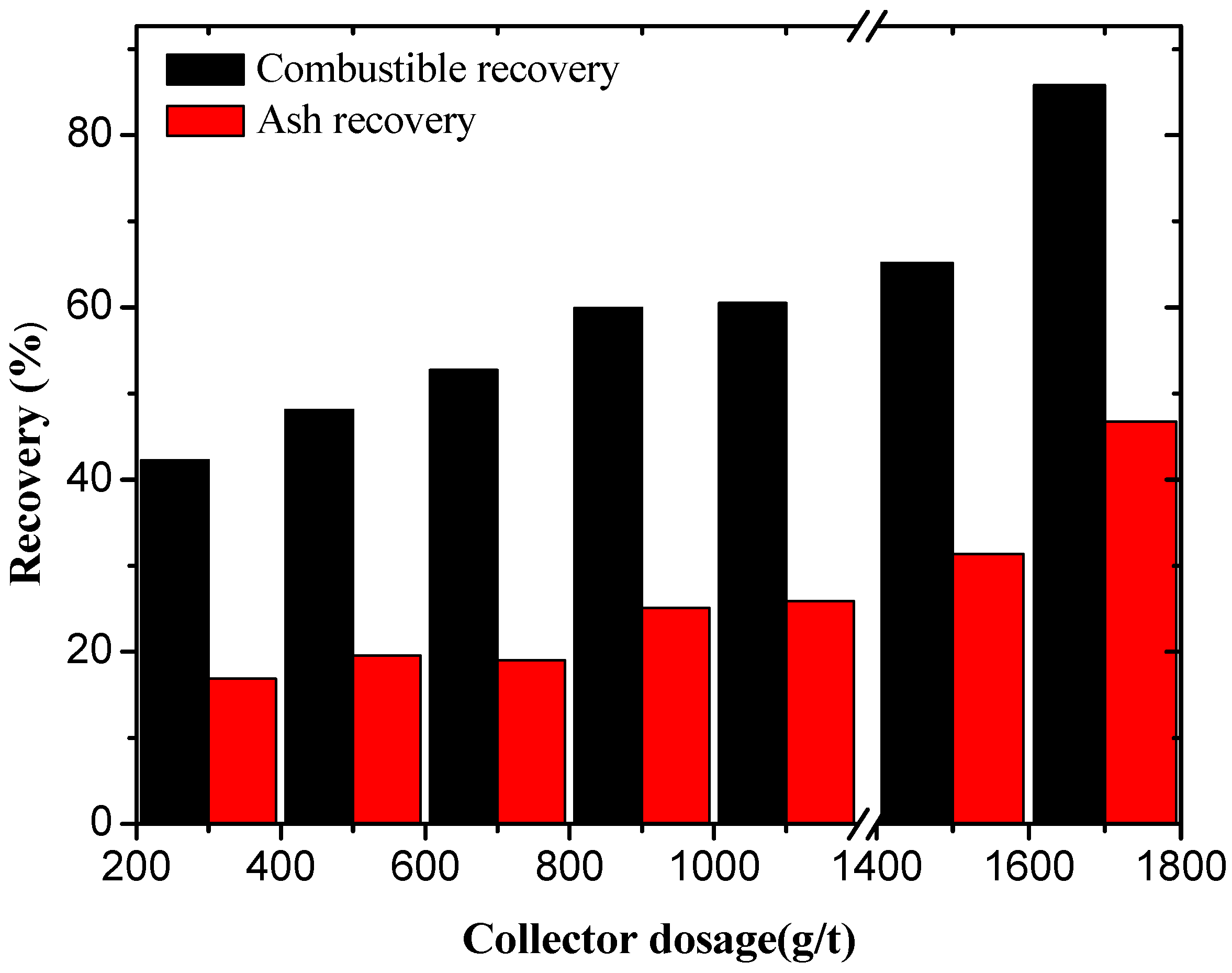 Minerals 08 00029 g005