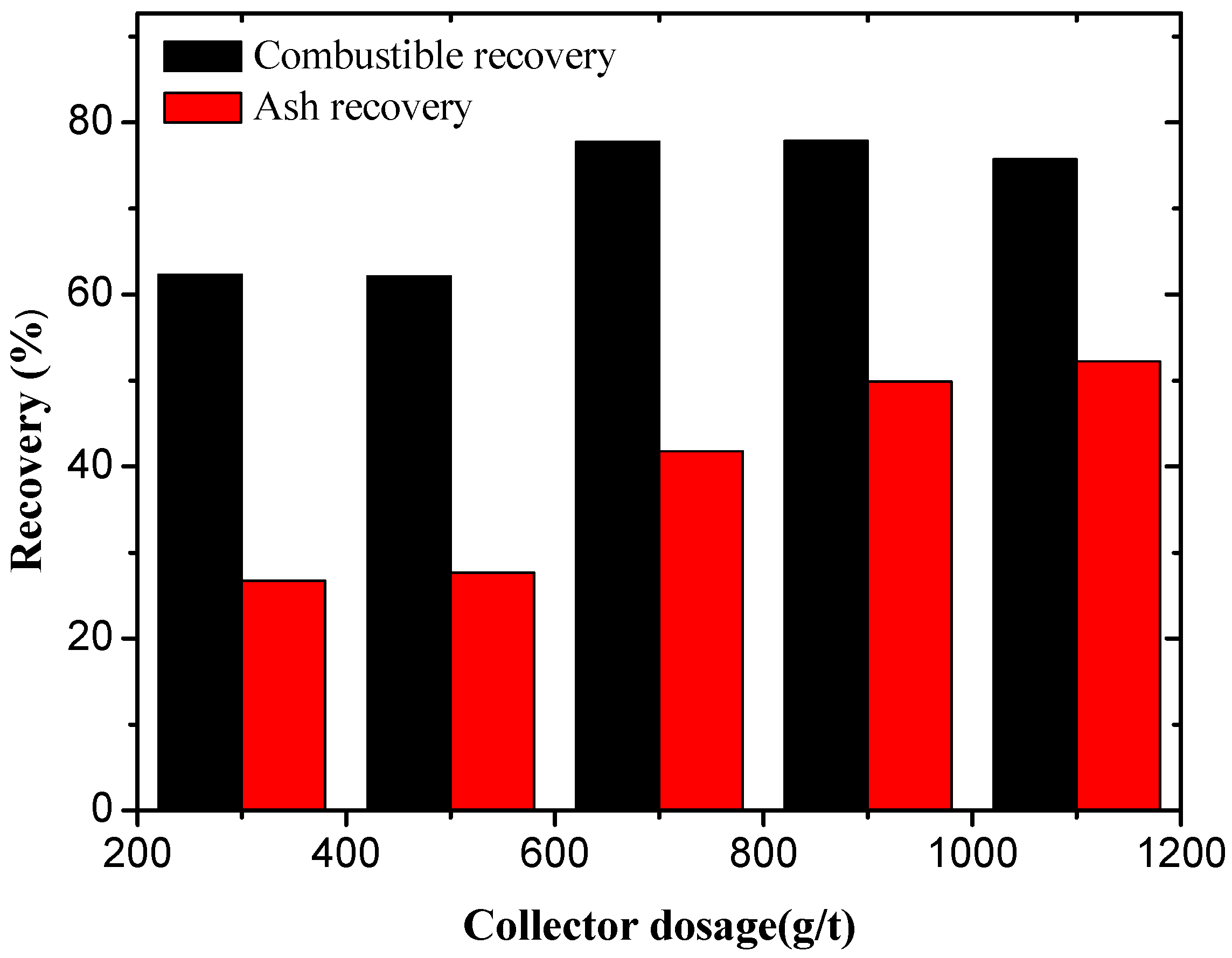 Minerals 08 00029 g006