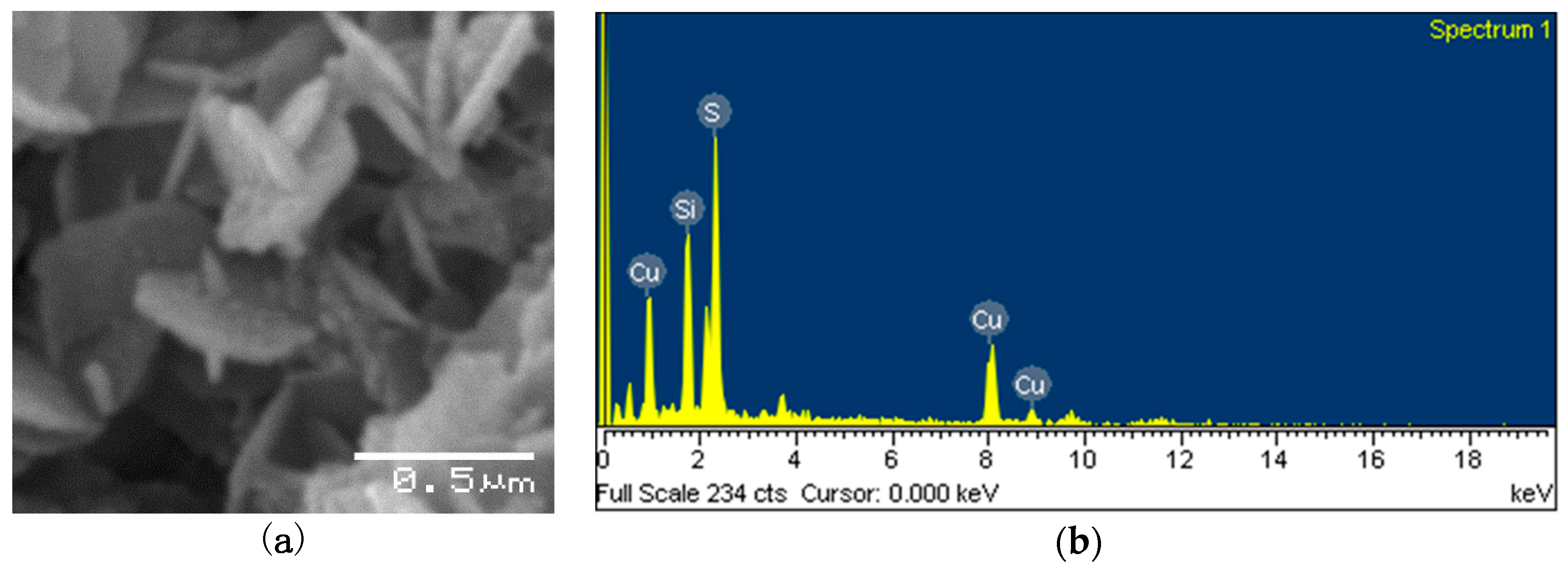 Minerals 08 00035 g005 550