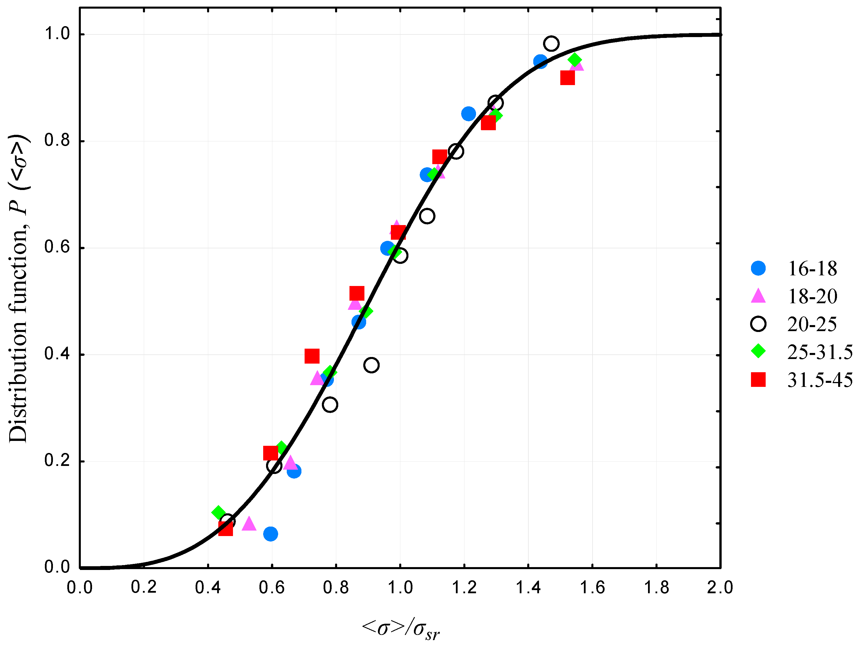 Minerals 08 00037 g005 550