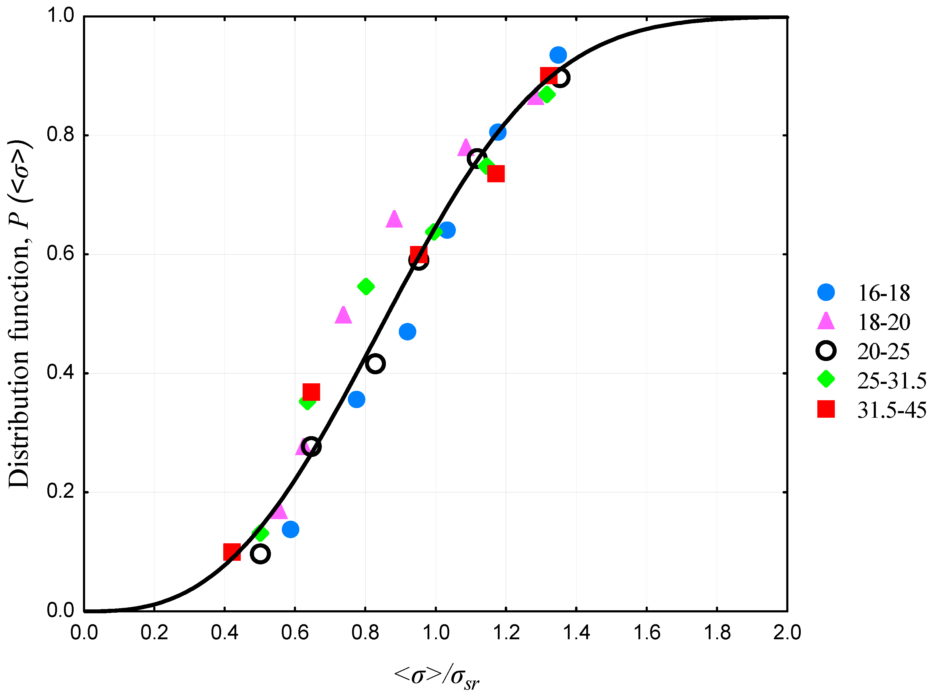 Minerals 08 00037 g006 550