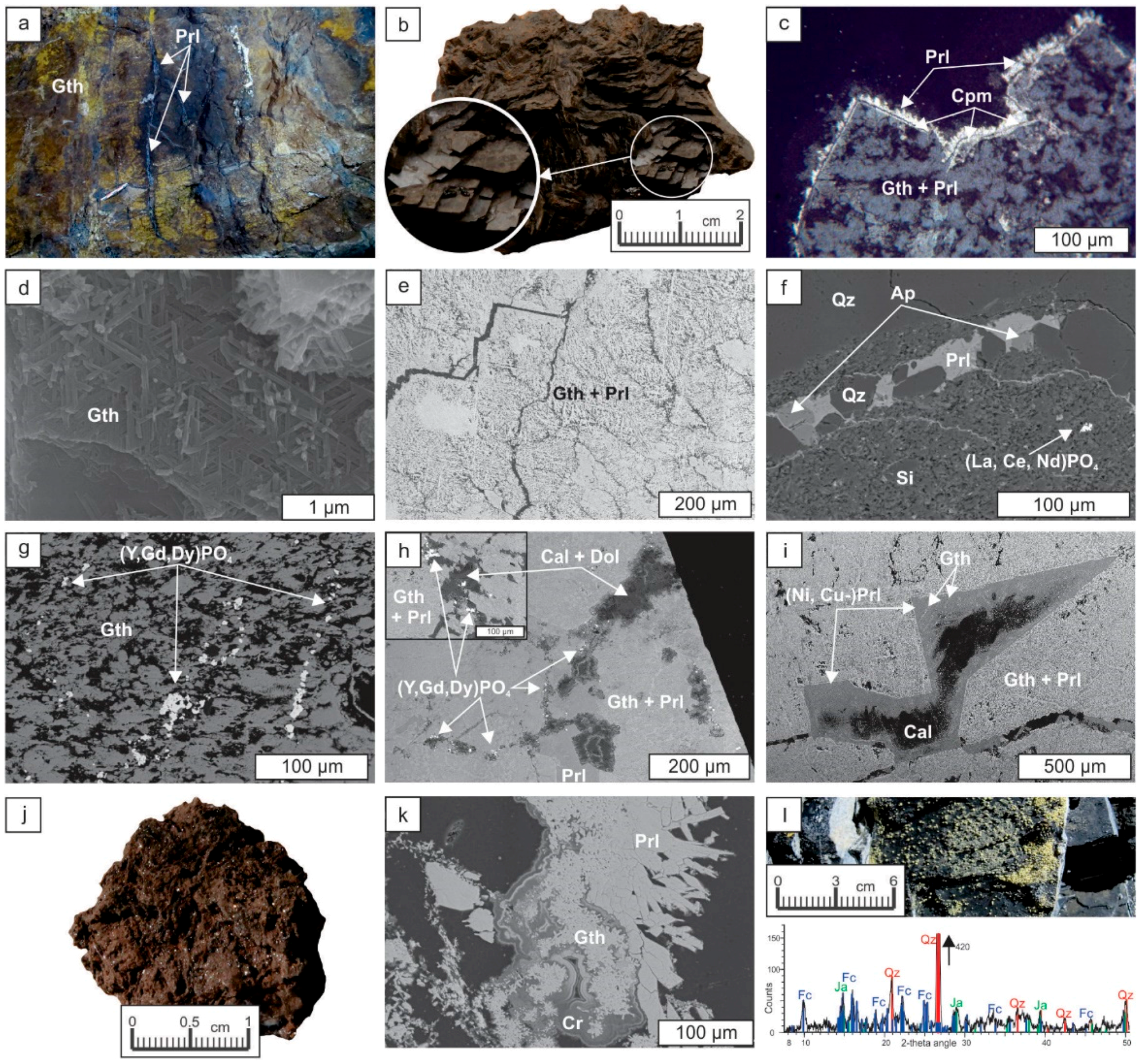 Minerals 08 00039 g004