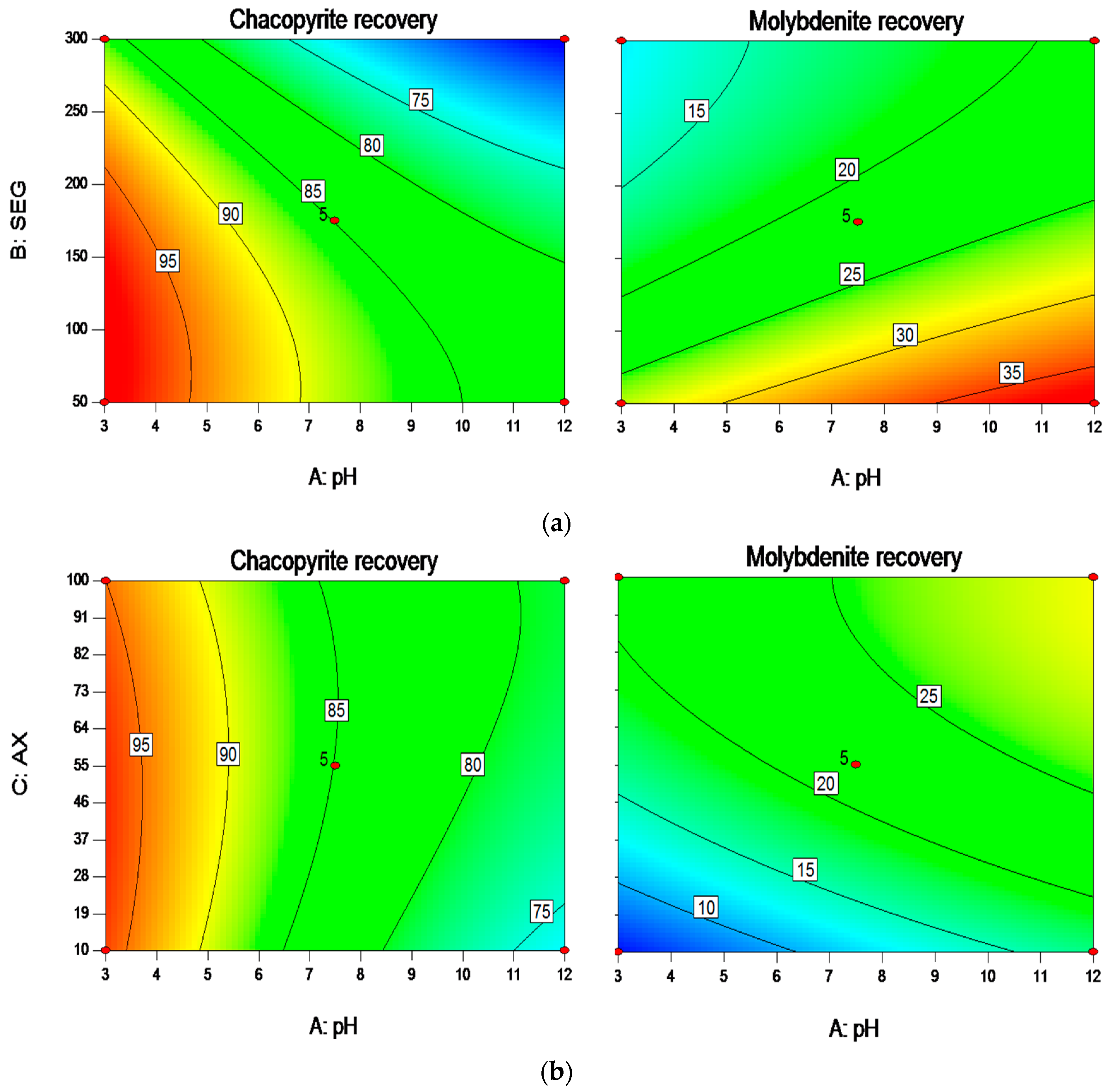 Minerals 08 00041 g005a
