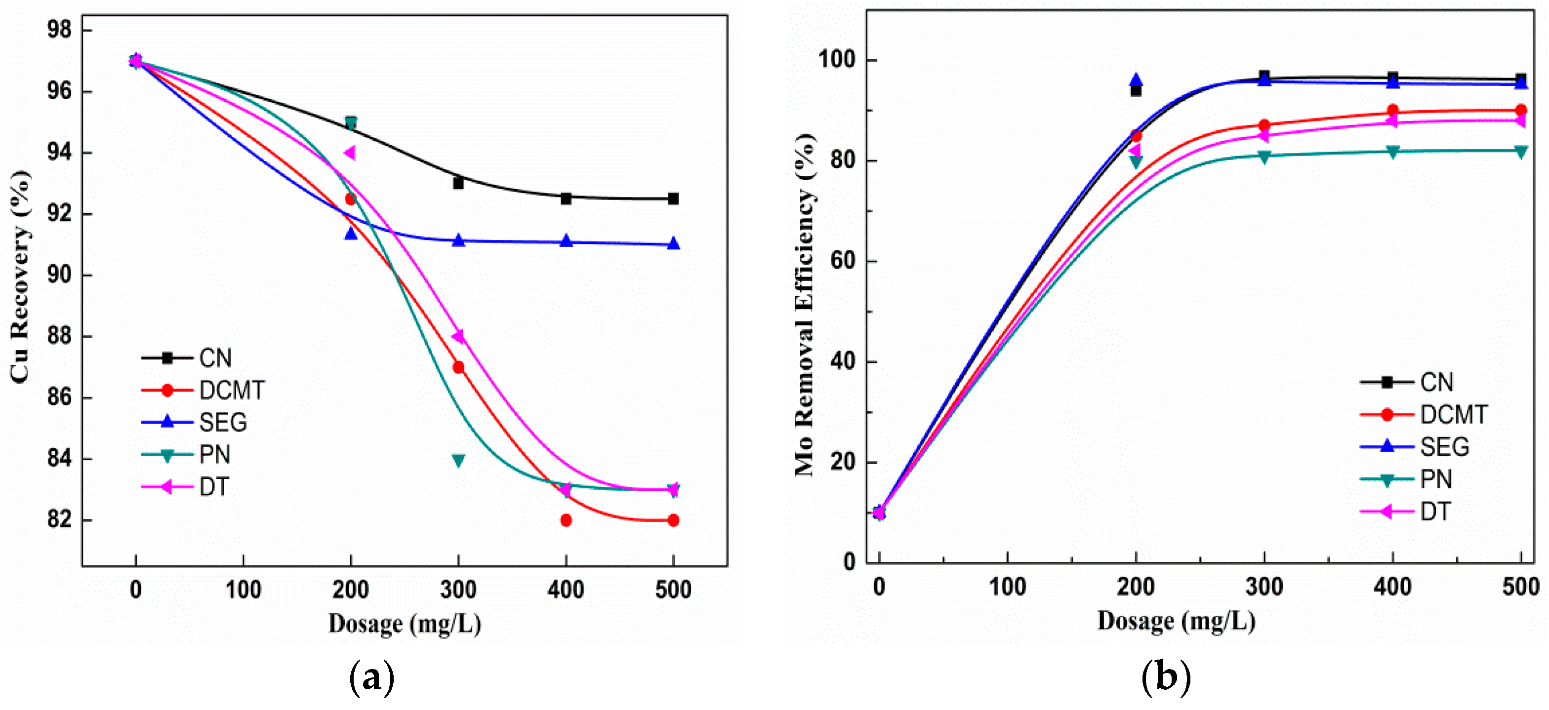 Minerals 08 00041 g006