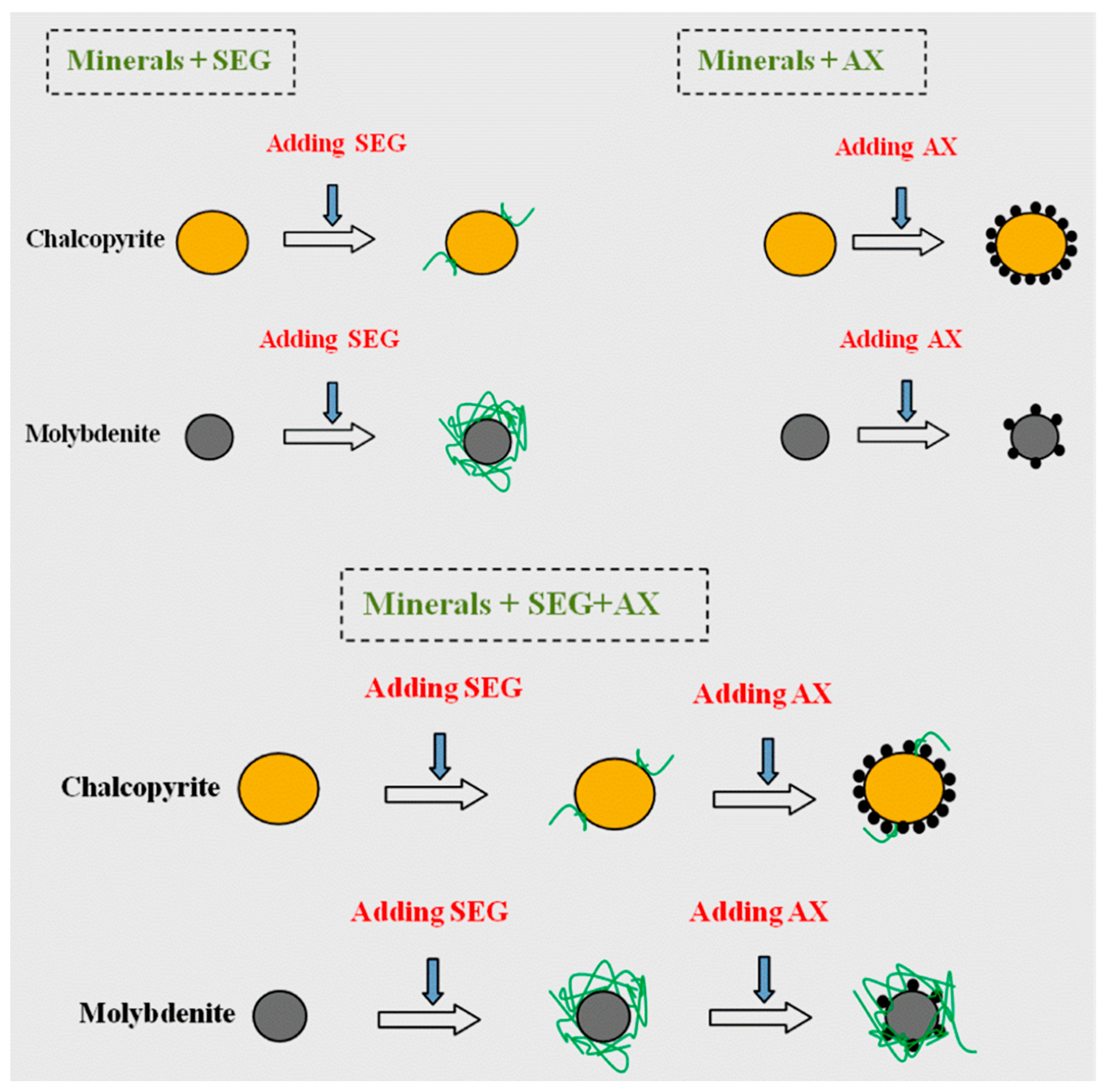 Minerals 08 00041 g008