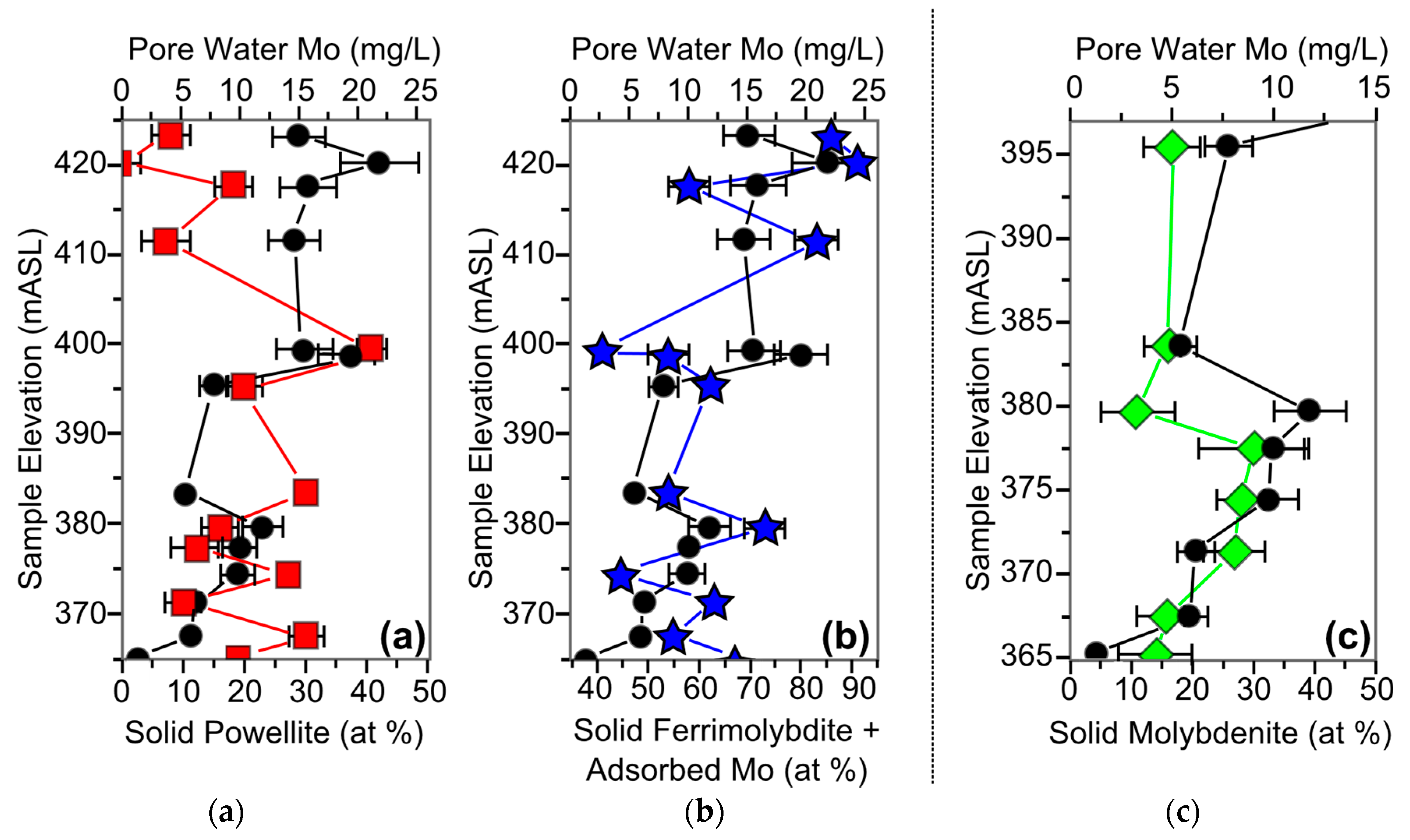 Minerals 08 00042 g002 Minerals 08 00042 g002