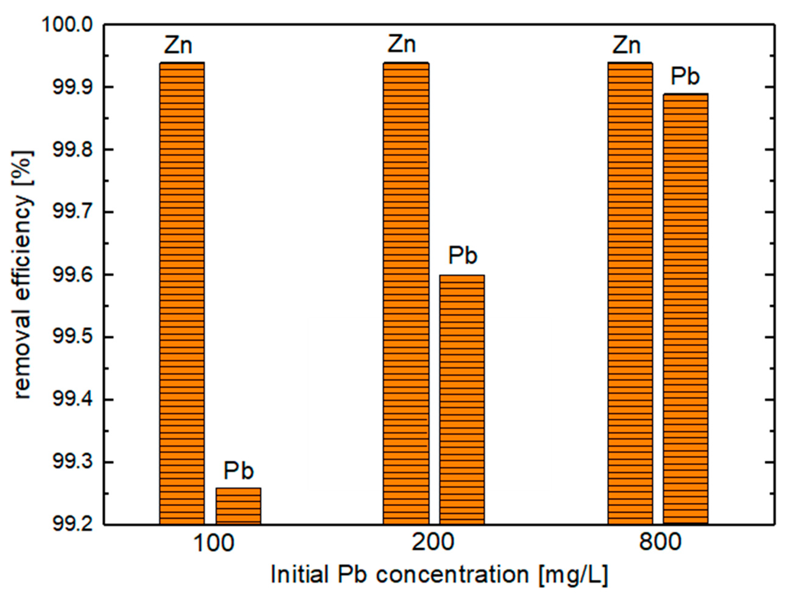 Minerals 08 00043 g002