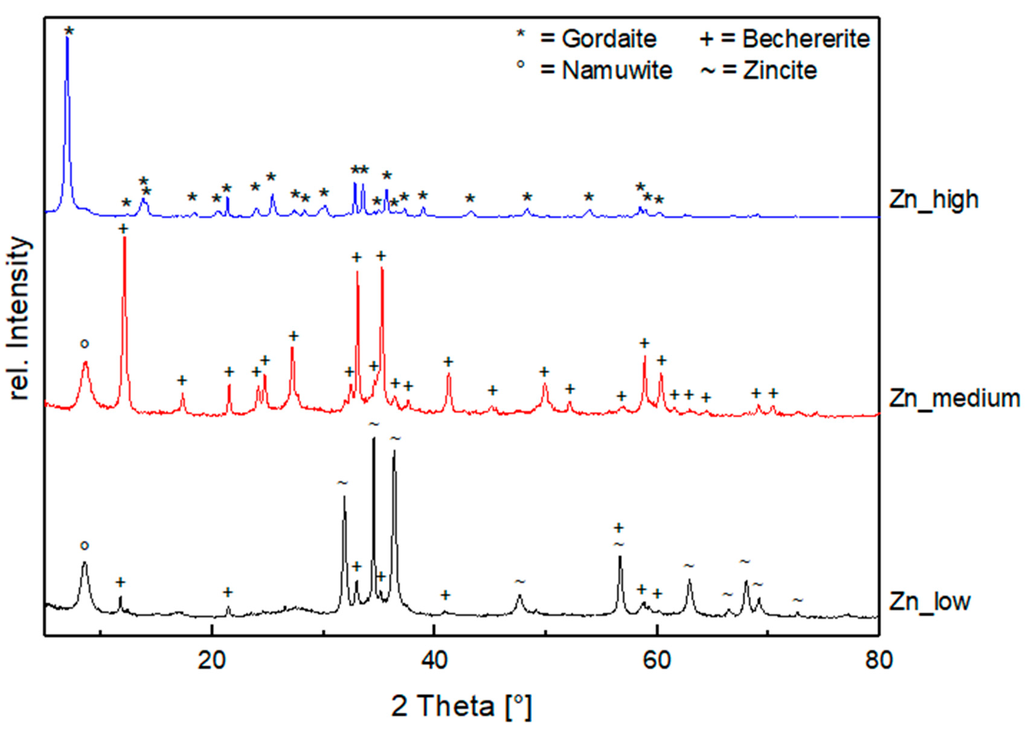 Minerals 08 00043 g003