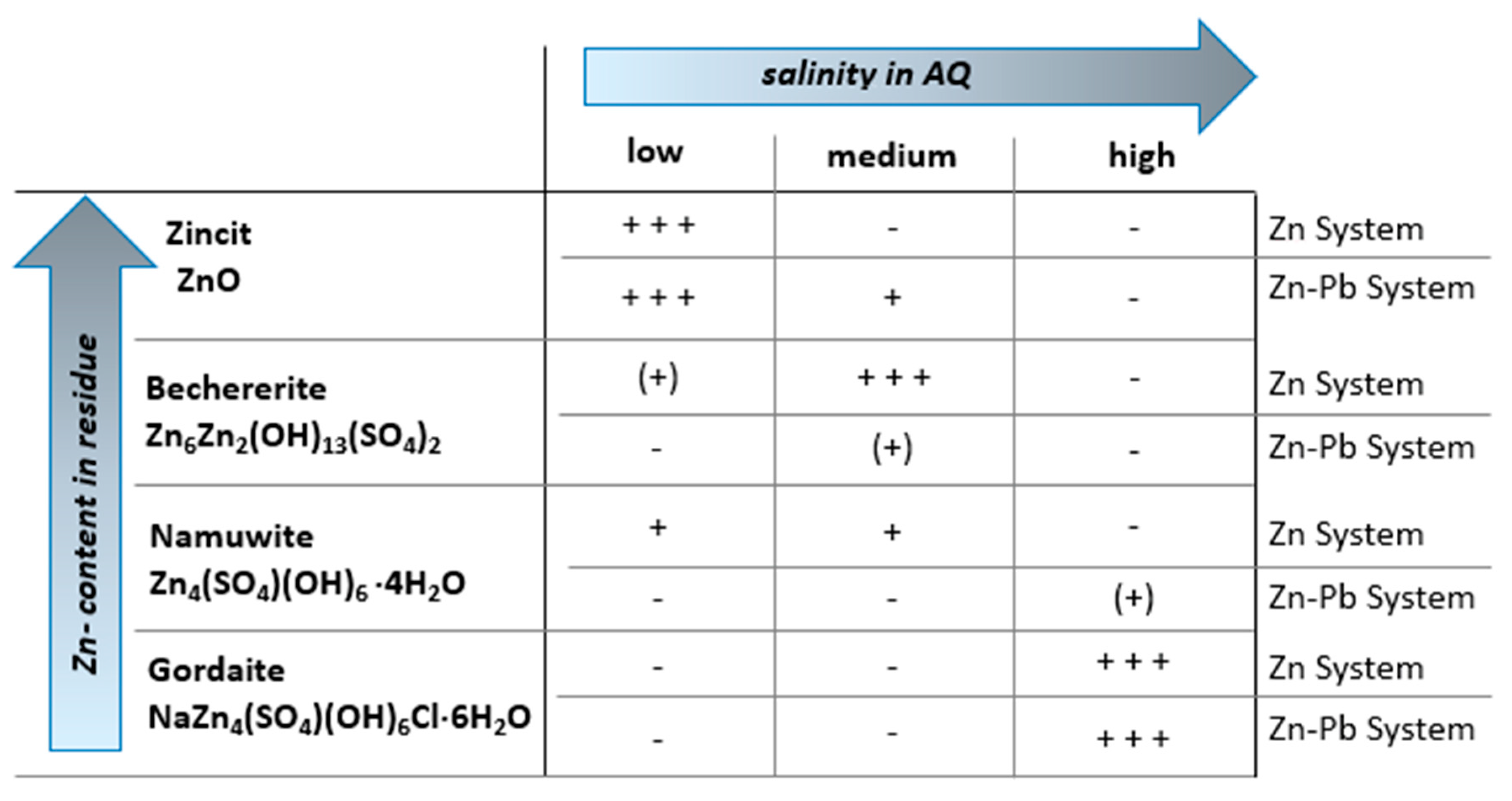 Minerals 08 00043 g008