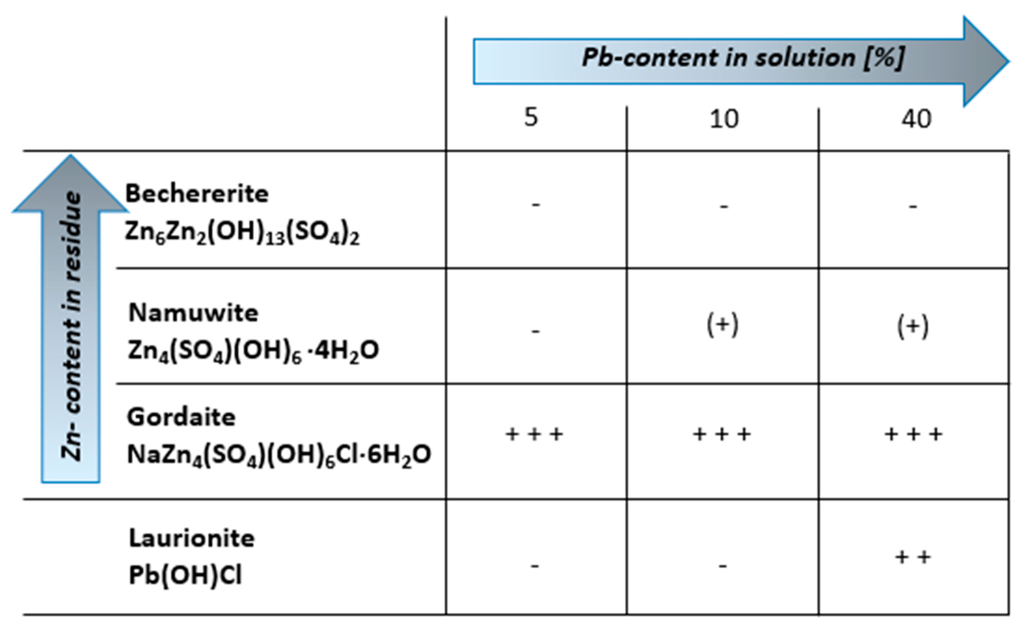 Minerals 08 00043 g009